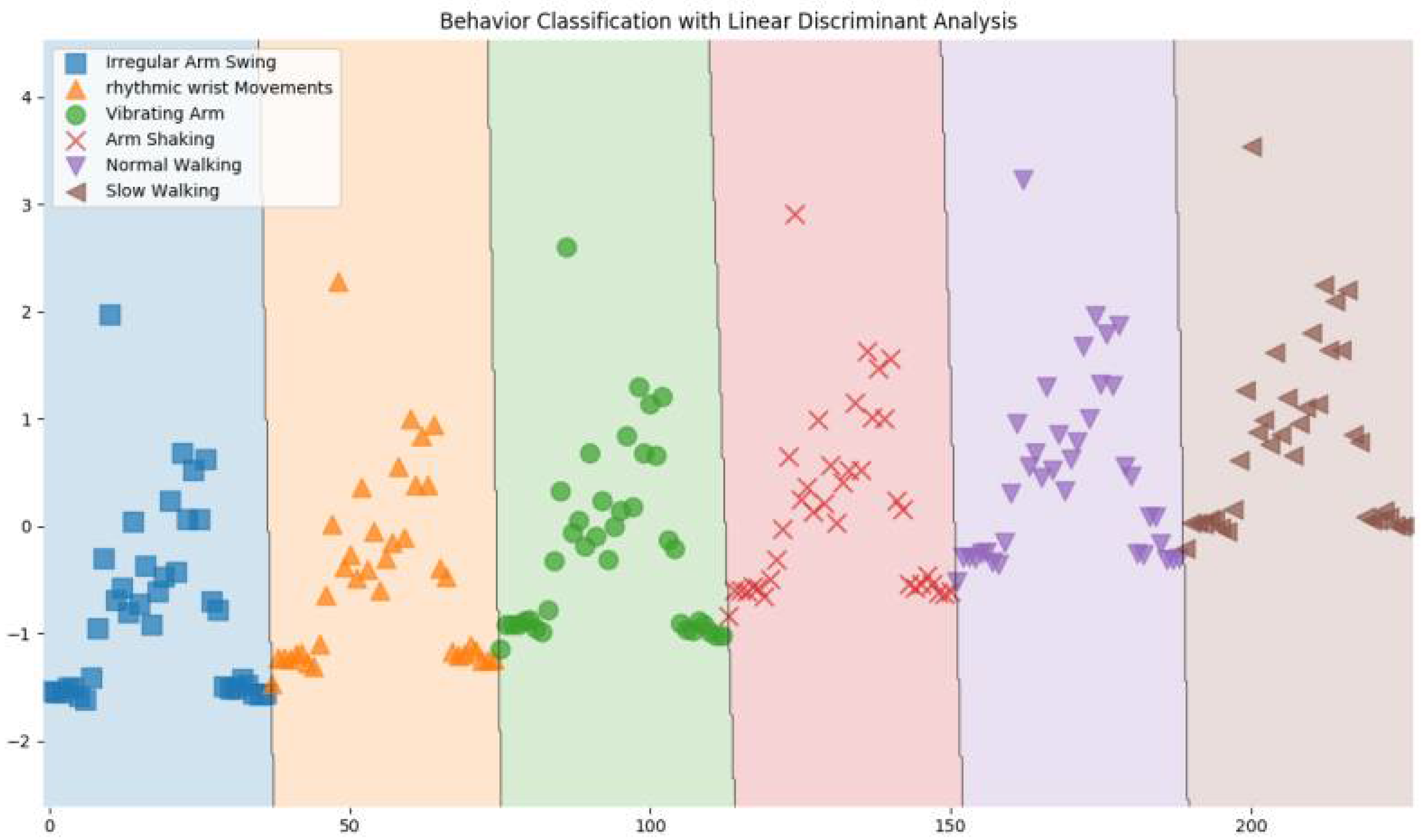 Biomedinformatics 02 00033 g004
