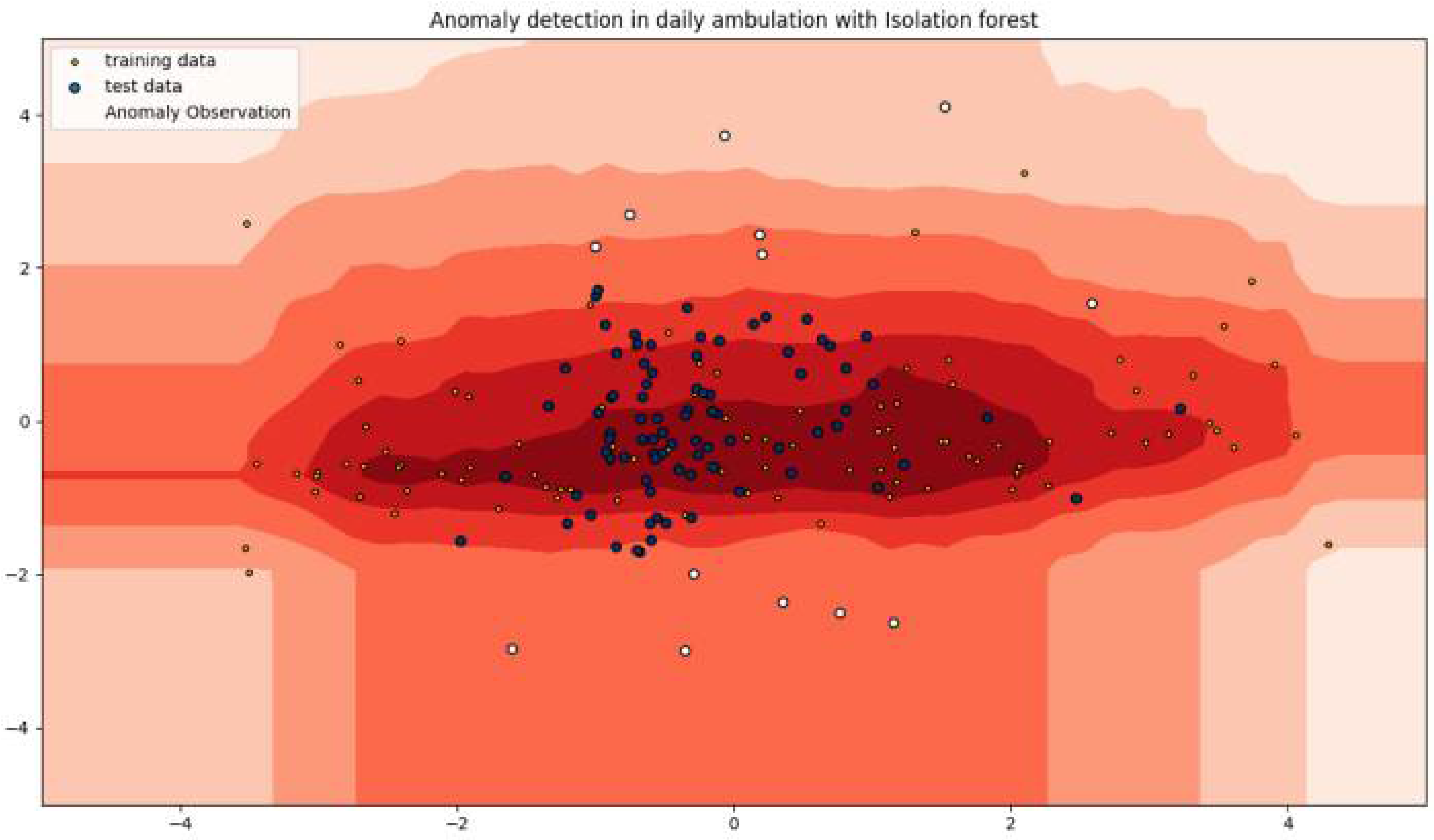 Biomedinformatics 02 00033 g005