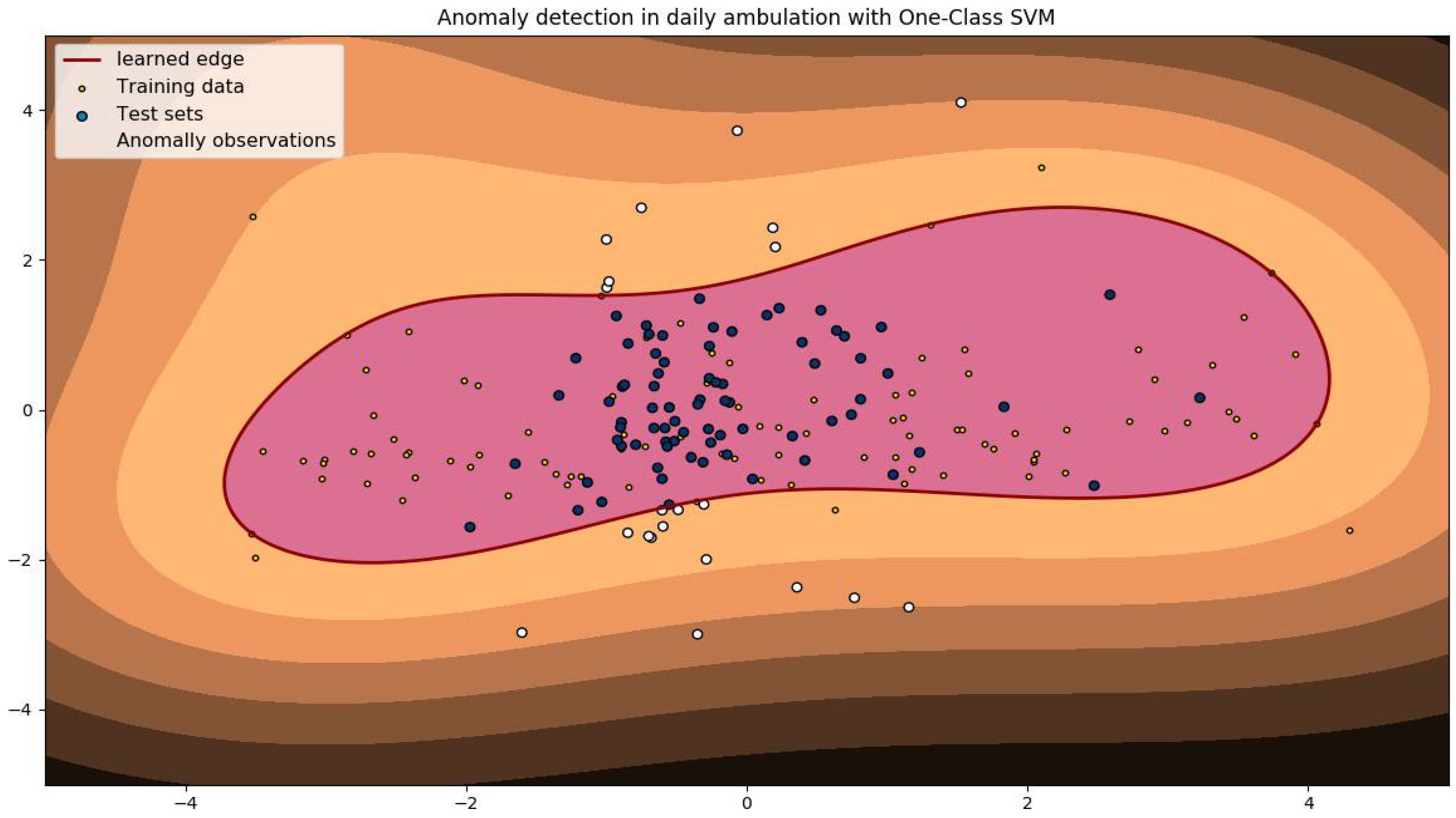 Biomedinformatics 02 00033 g007
