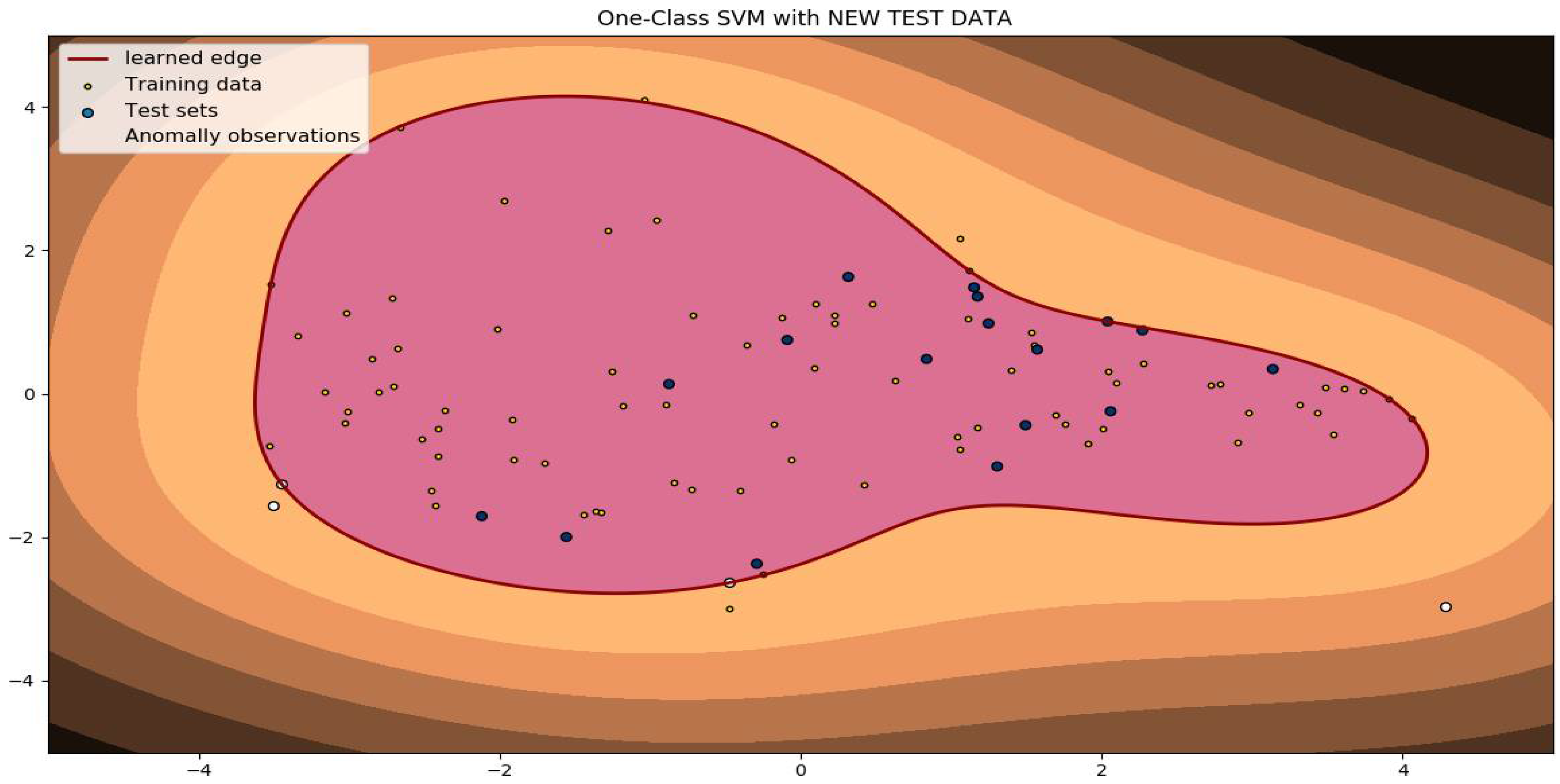 Biomedinformatics 02 00033 g008