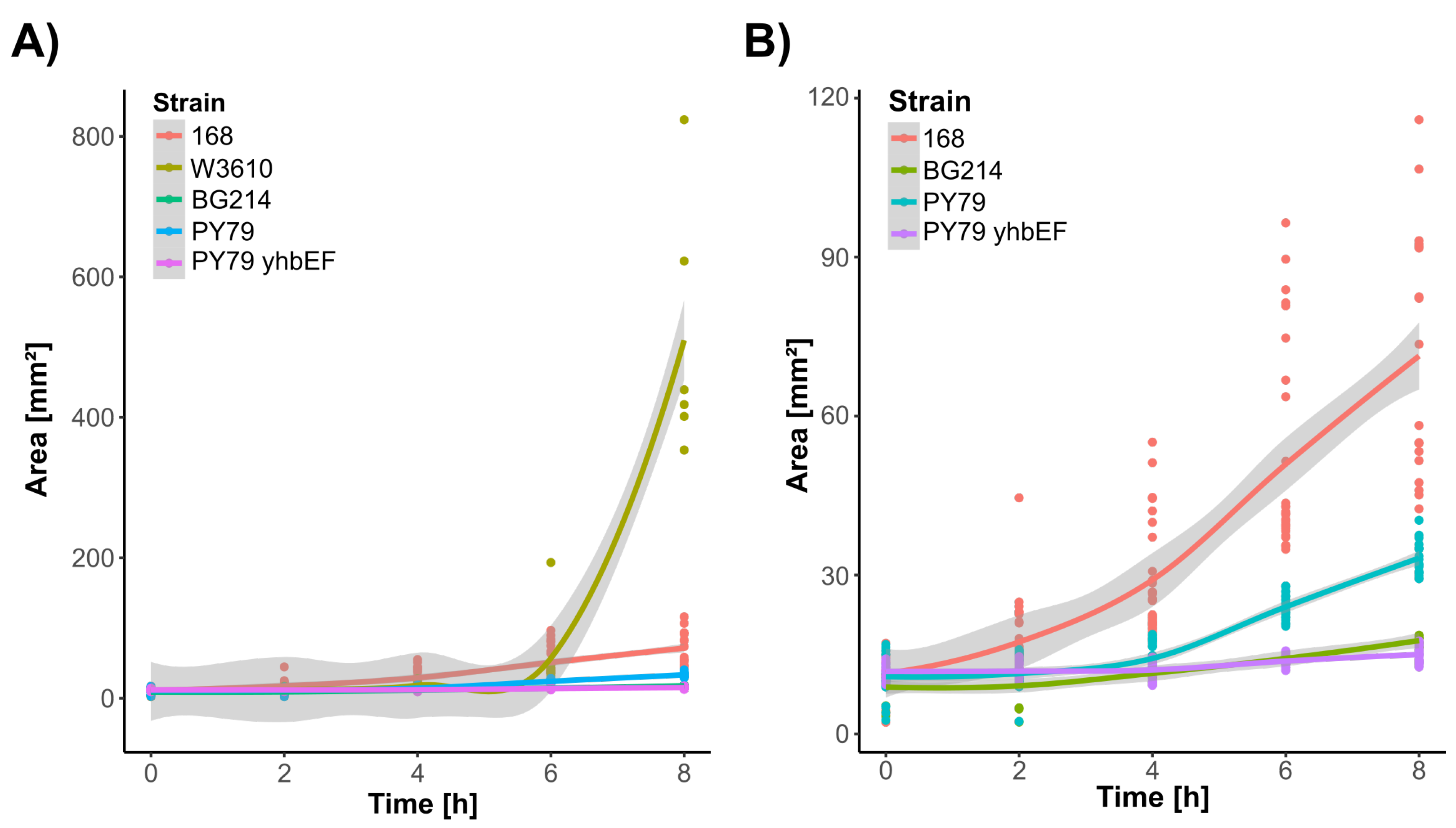 Biomedinformatics 02 00036 g004