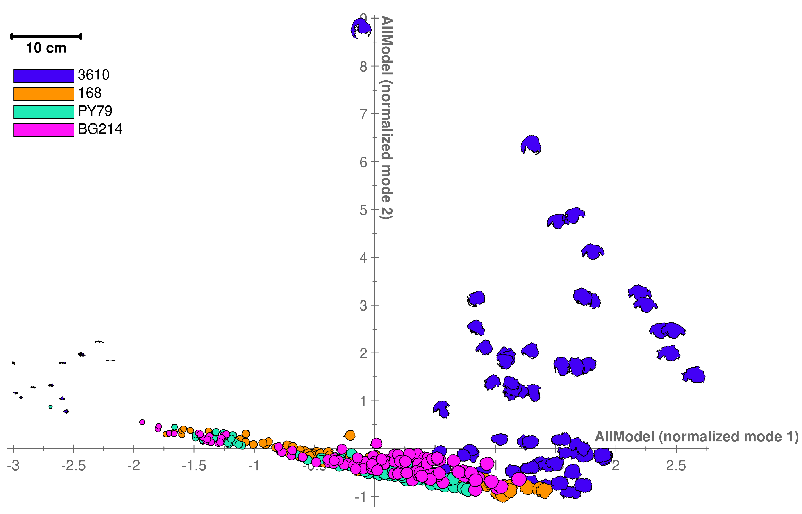 Biomedinformatics 02 00036 g005