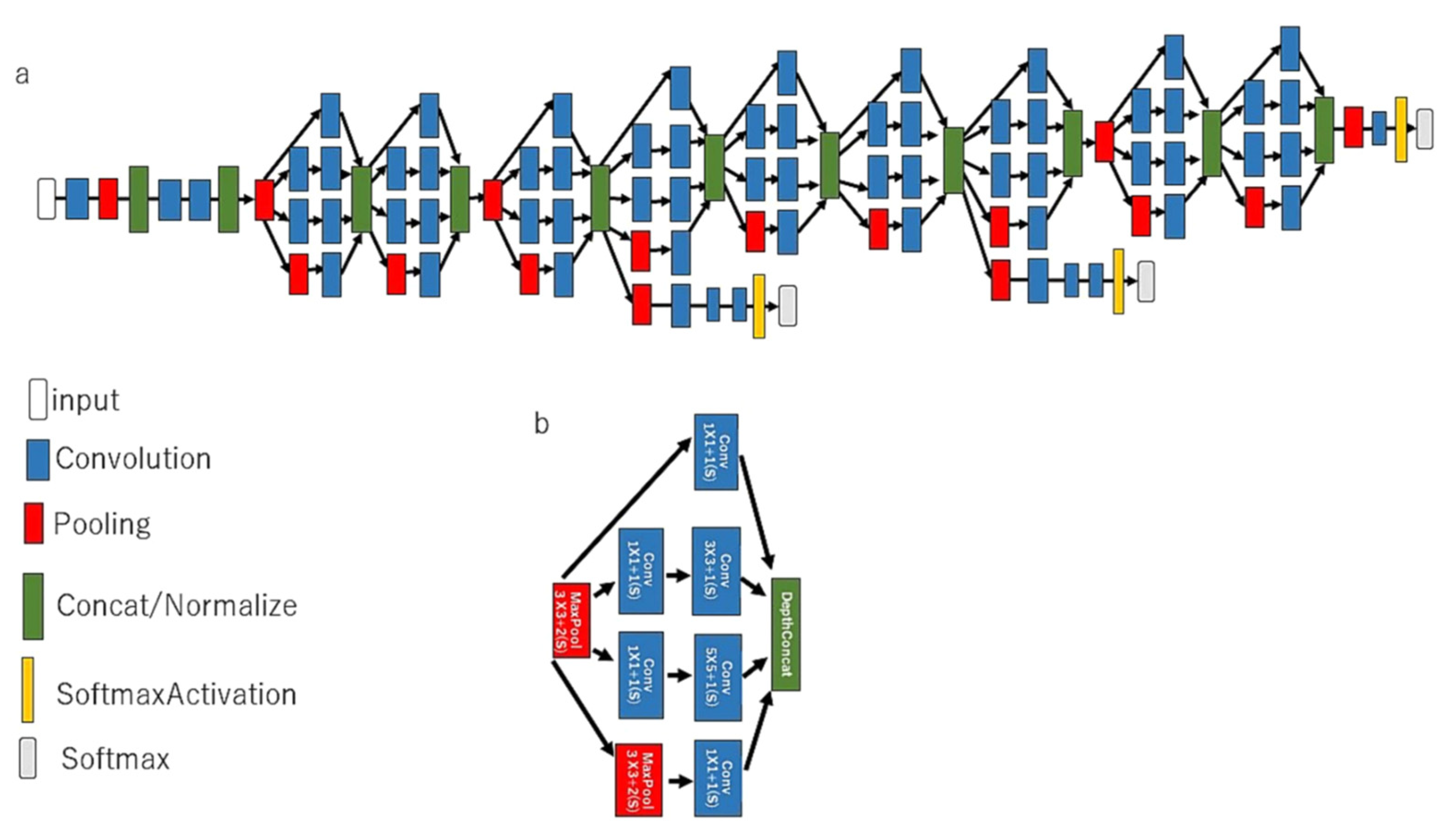 Biomedinformatics 02 00039 g001 Biomedinformatics 02 00039 g001