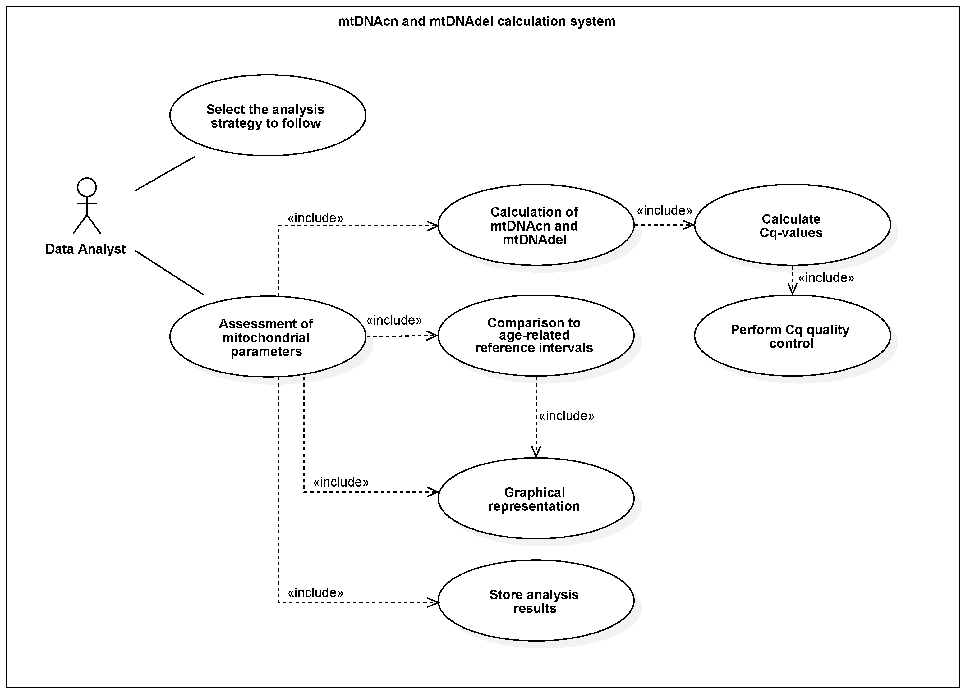 Biomedinformatics 02 00042 g001