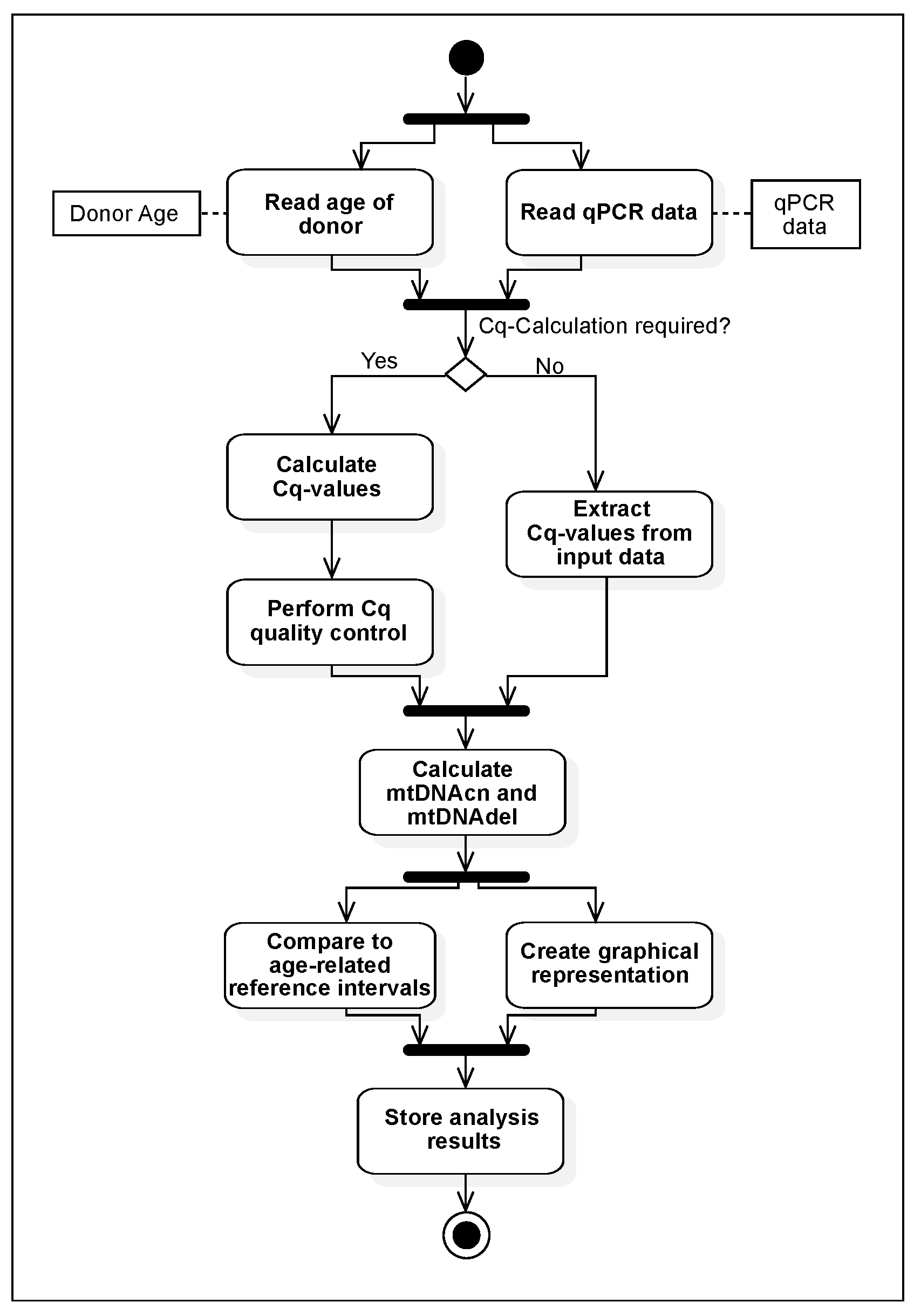 Biomedinformatics 02 00042 g002