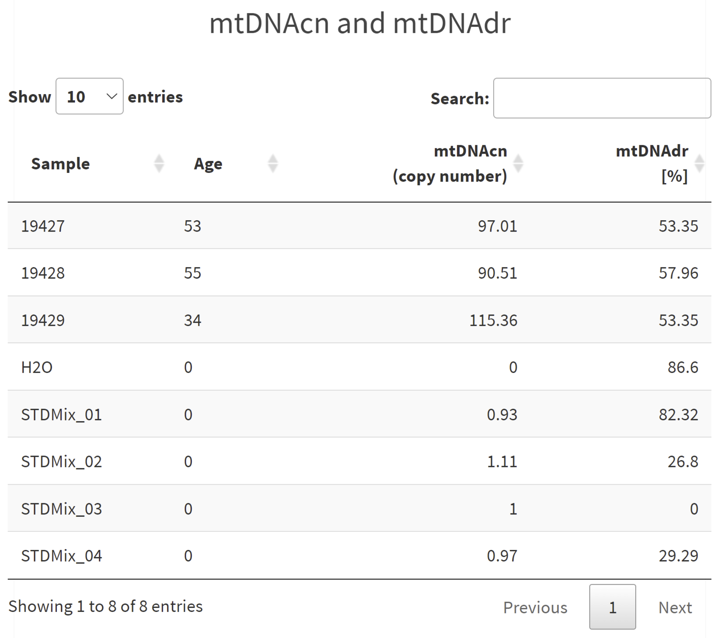 Biomedinformatics 02 00042 g004