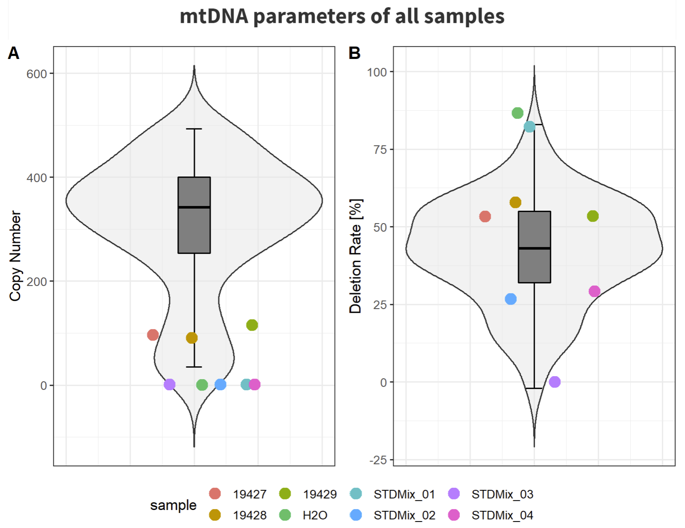 Biomedinformatics 02 00042 g005