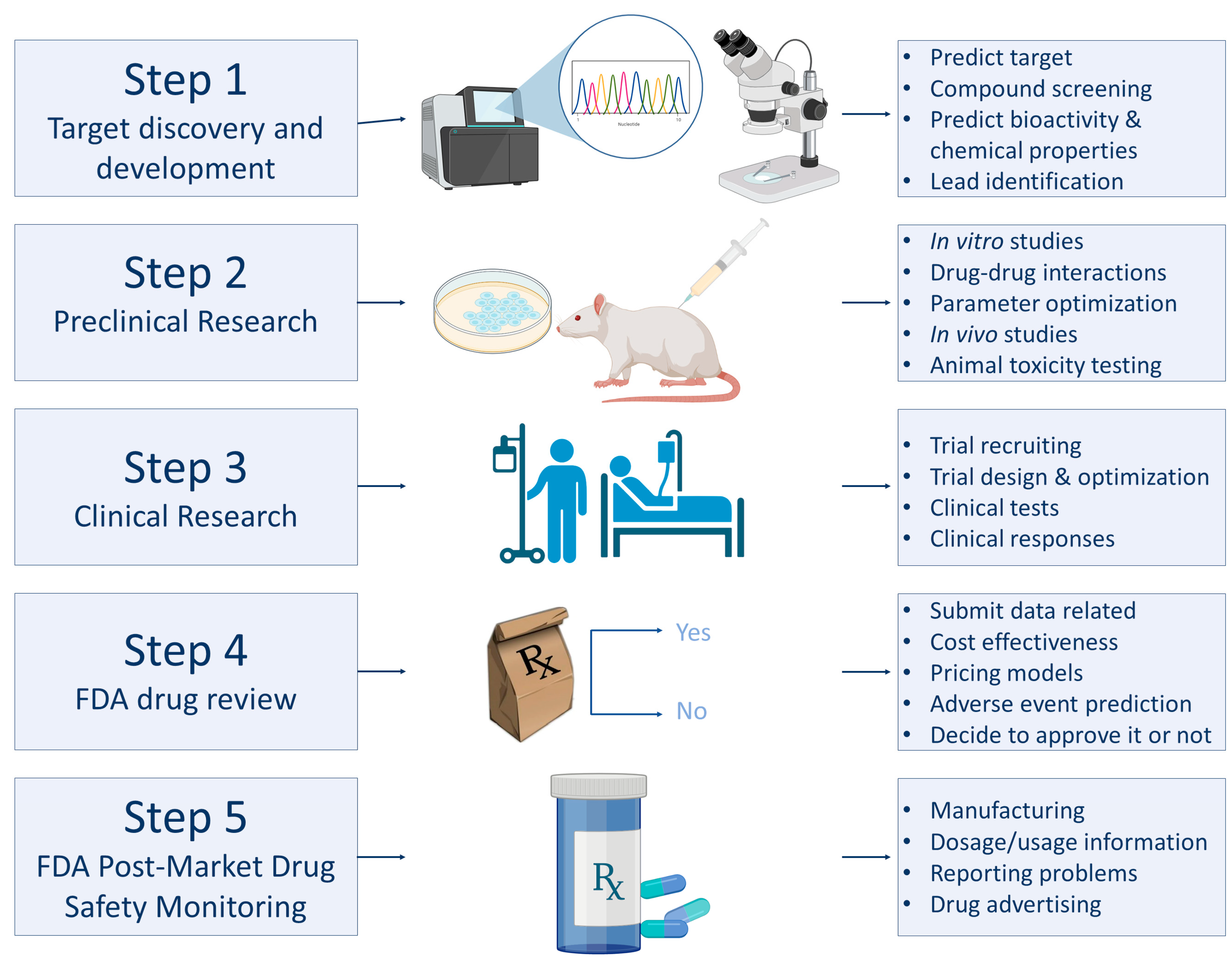 Biomedinformatics 02 00049 g003 Biomedinformatics 02 00049 g003