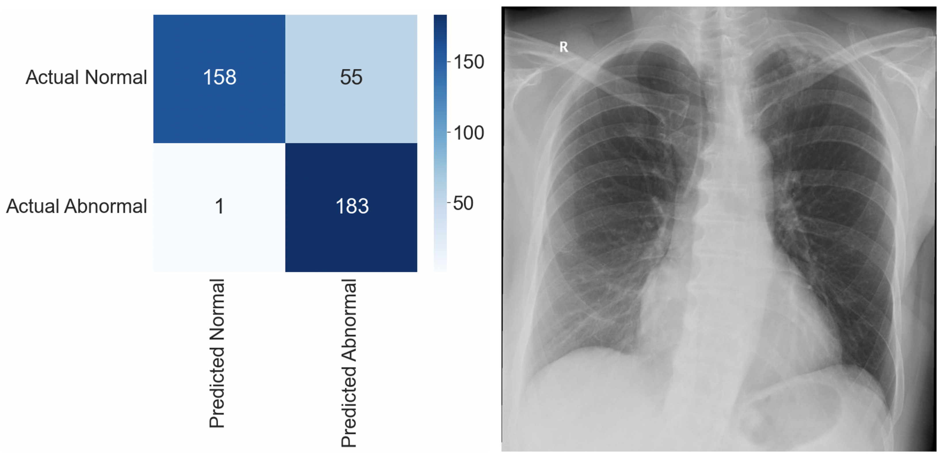 Biomedinformatics 03 00006 g002 Biomedinformatics 03 00006 g002