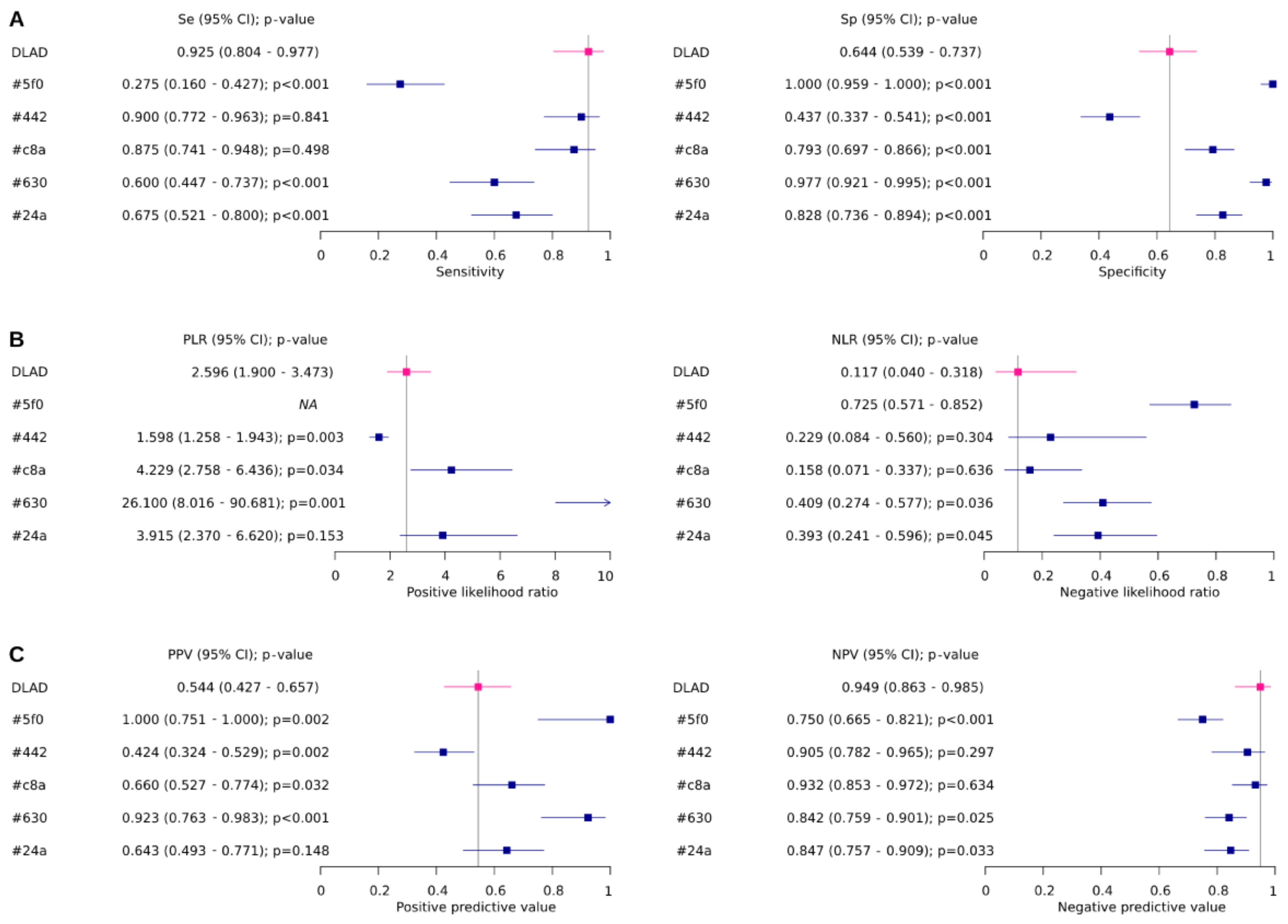 Biomedinformatics 03 00006 g004 Biomedinformatics 03 00006 g004