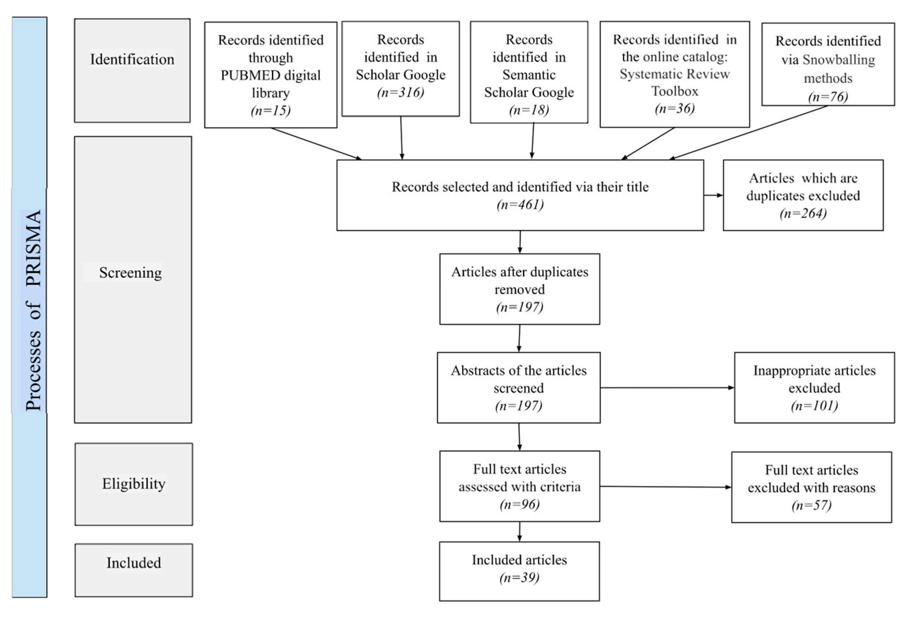 Biomedinformatics 03 00009 g001