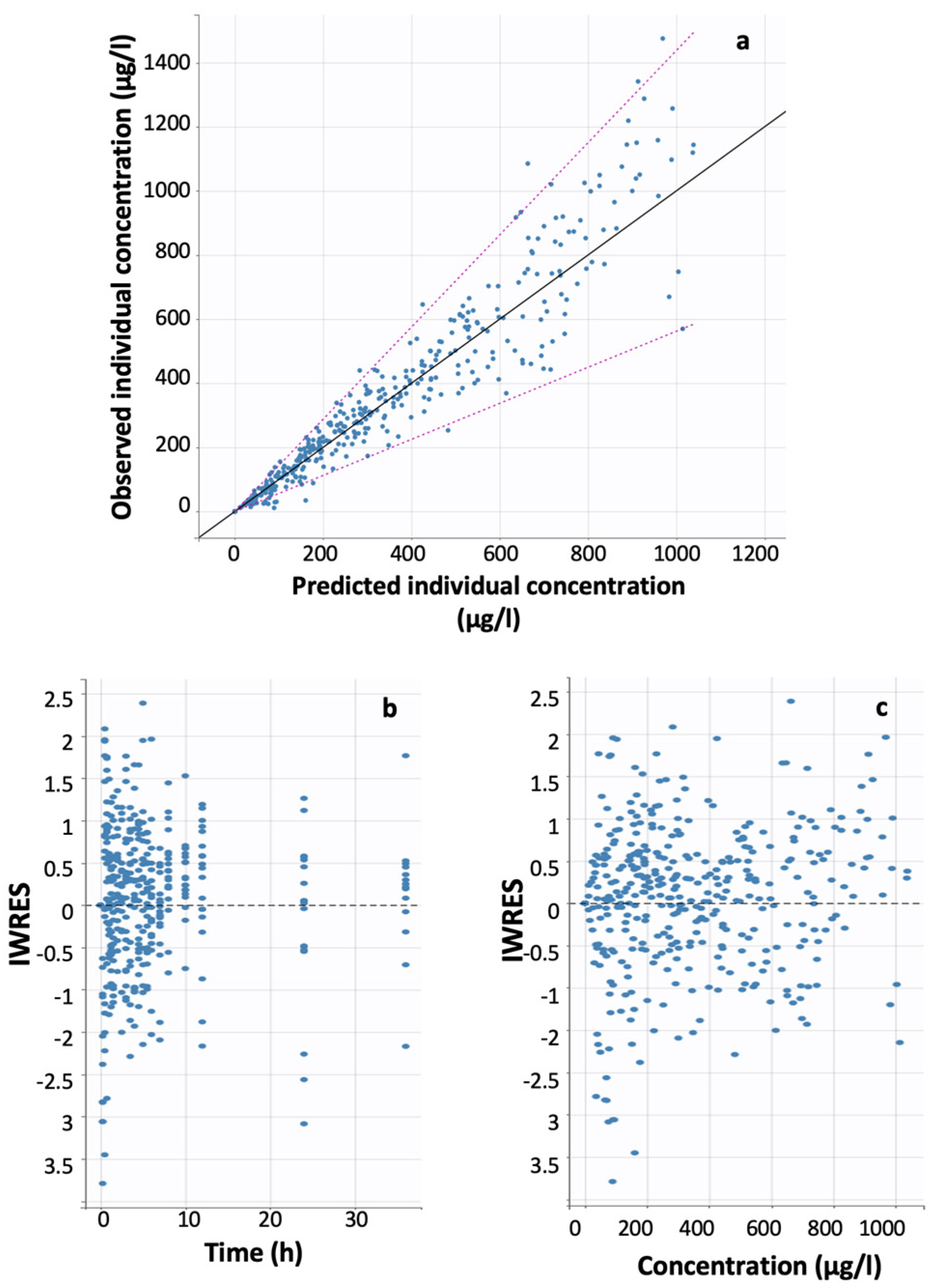 Biomedinformatics 03 00013 g002