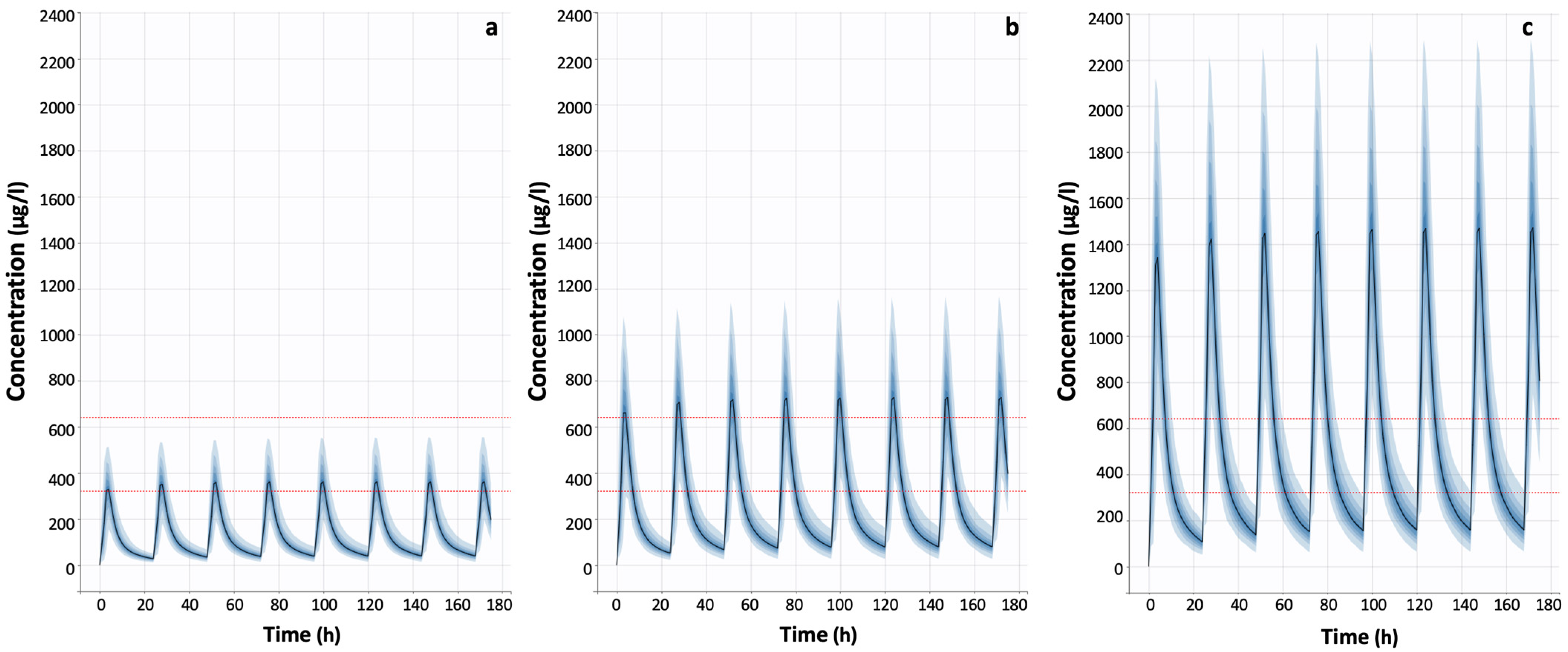 Biomedinformatics 03 00013 g004