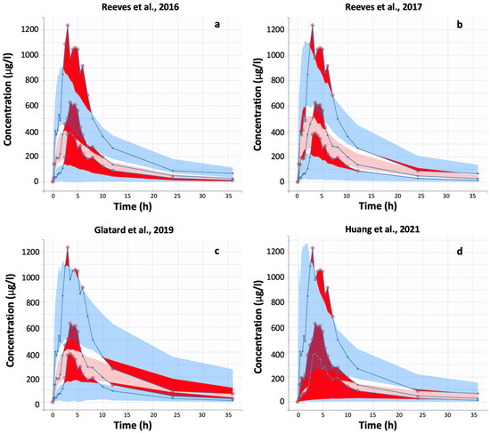 Biomedinformatics 03 00013 g0a1