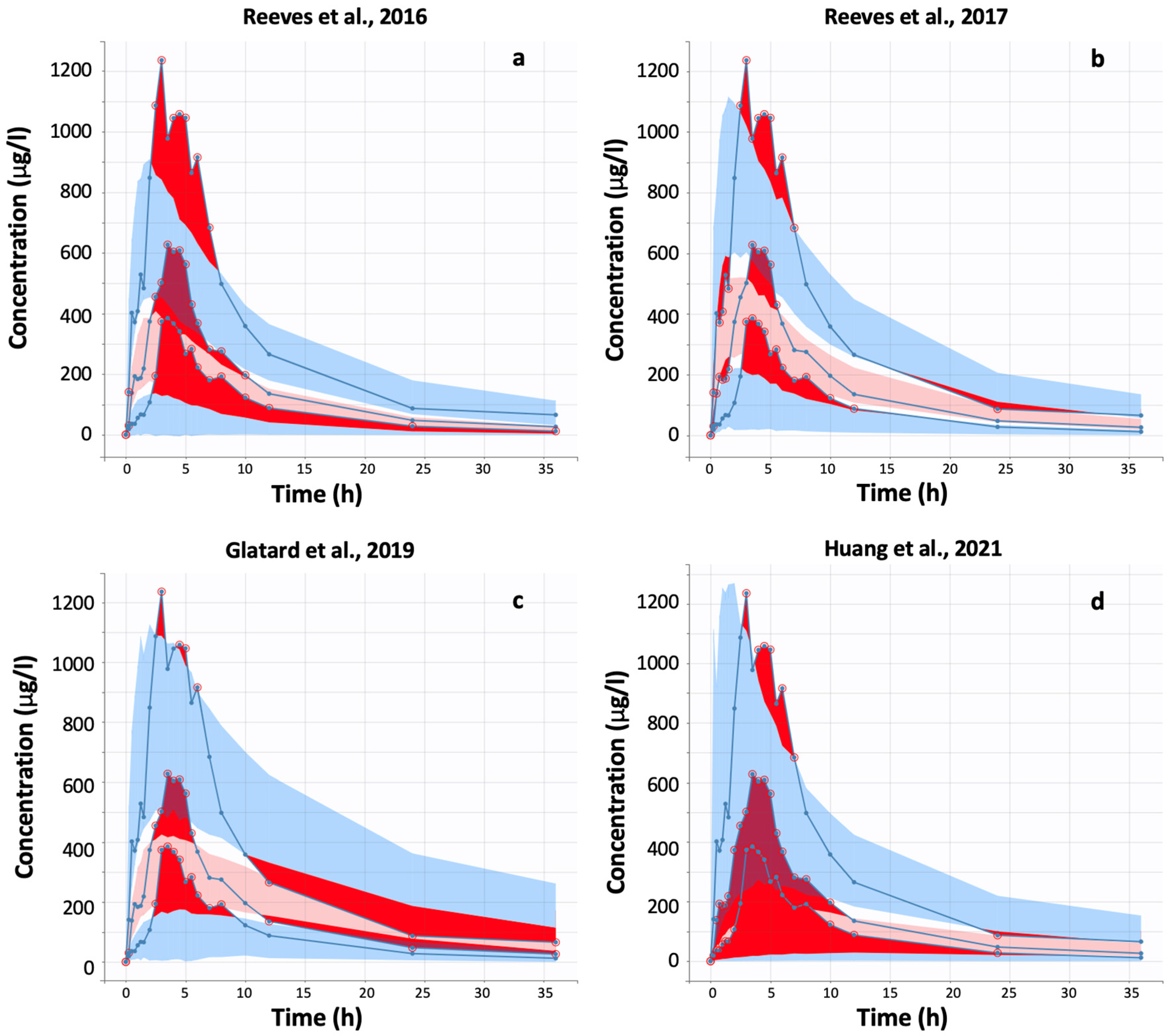 Biomedinformatics 03 00013 g0a1