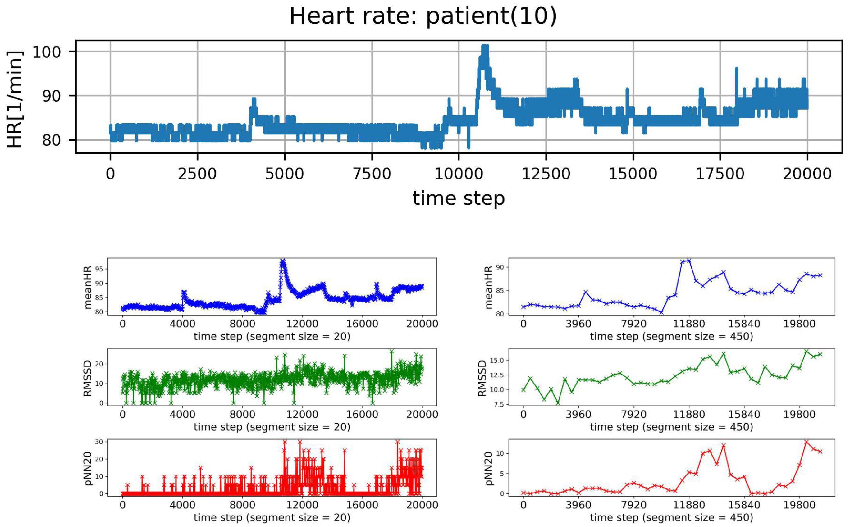Biomedinformatics 03 00015 g001