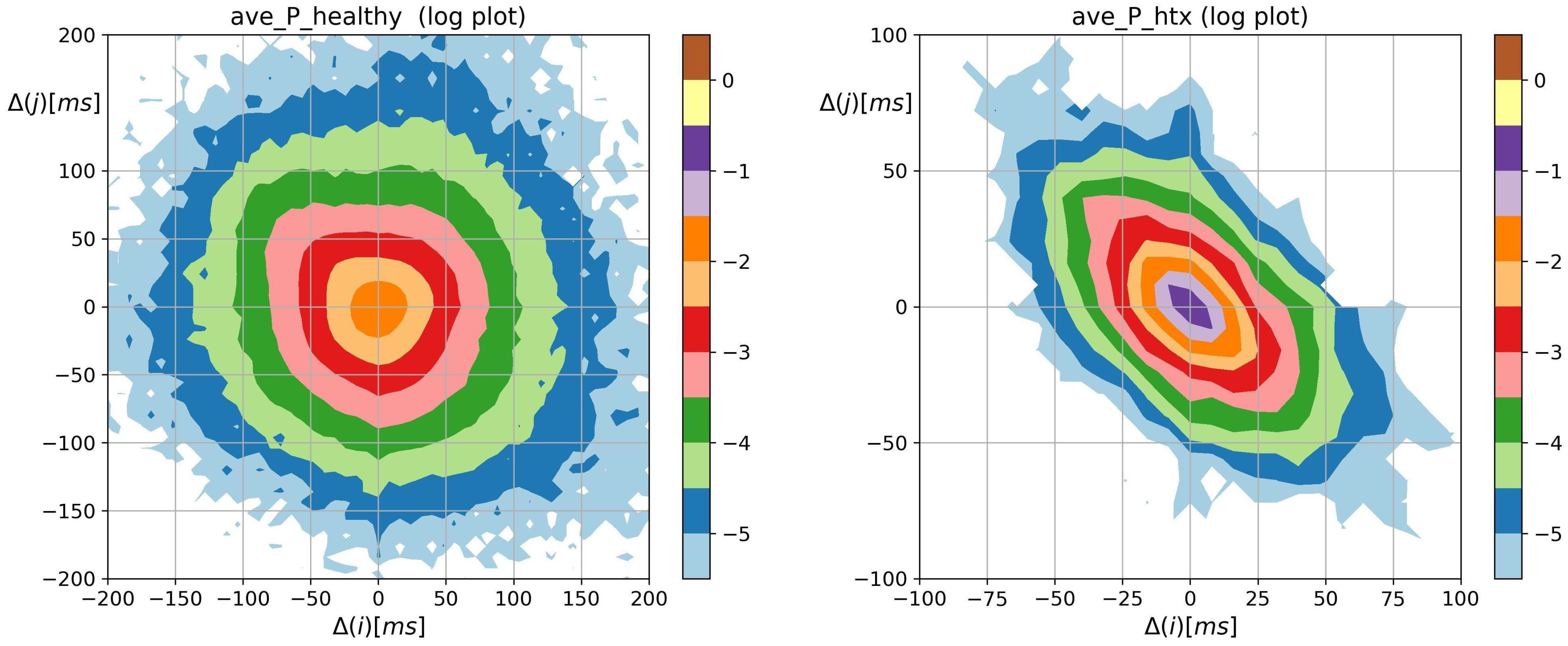 Biomedinformatics 03 00015 g002