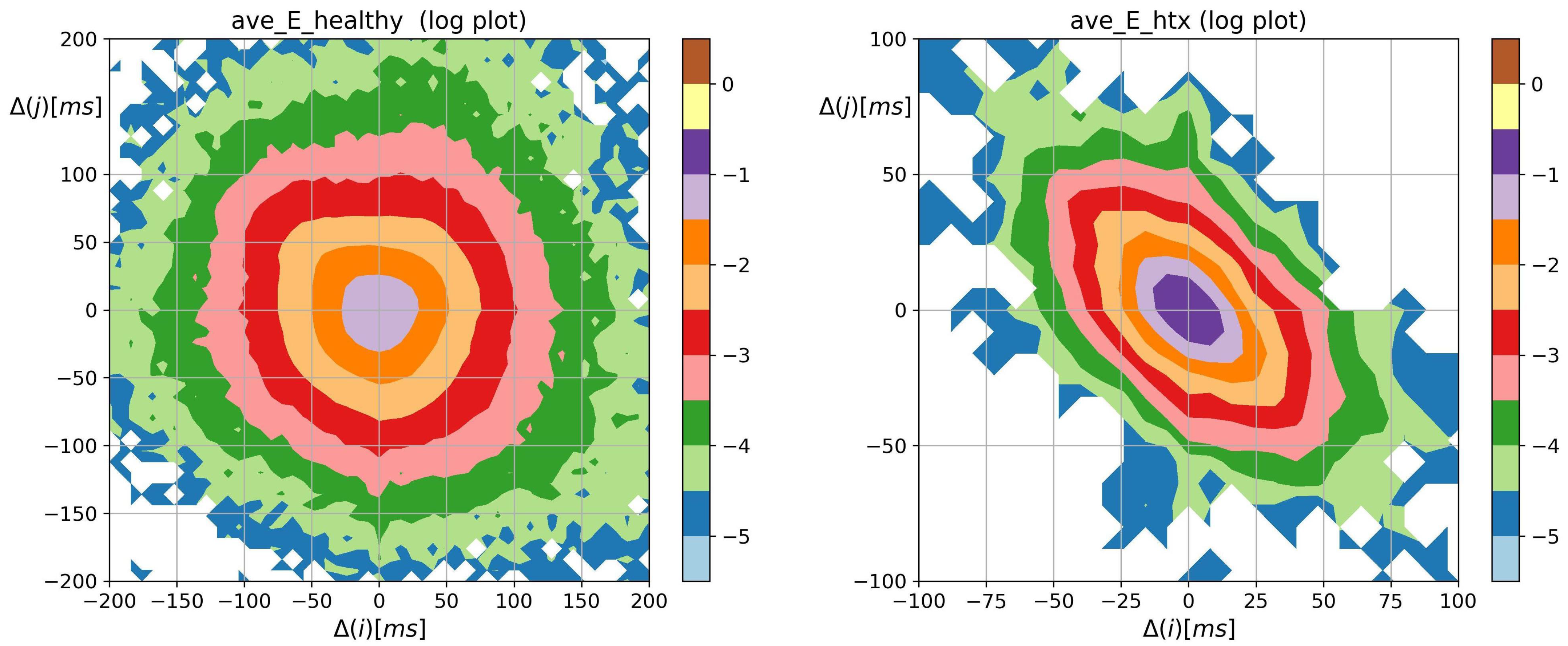 Biomedinformatics 03 00015 g003