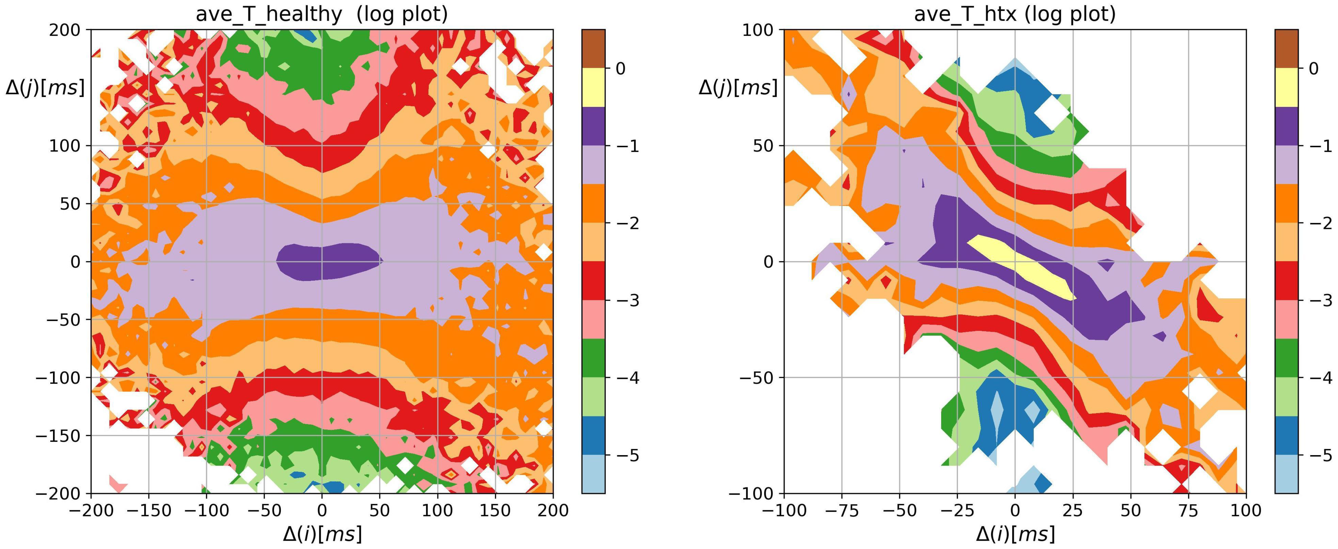 Biomedinformatics 03 00015 g004