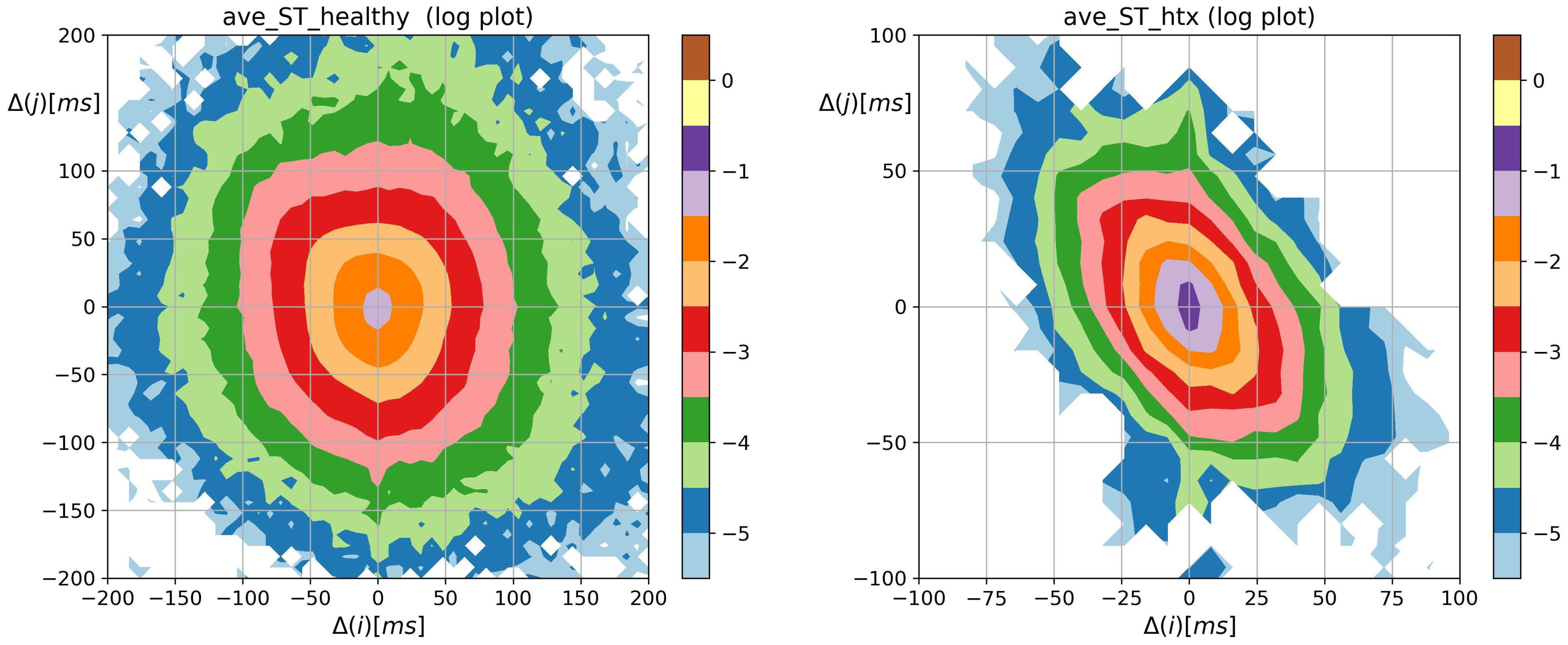 Biomedinformatics 03 00015 g005