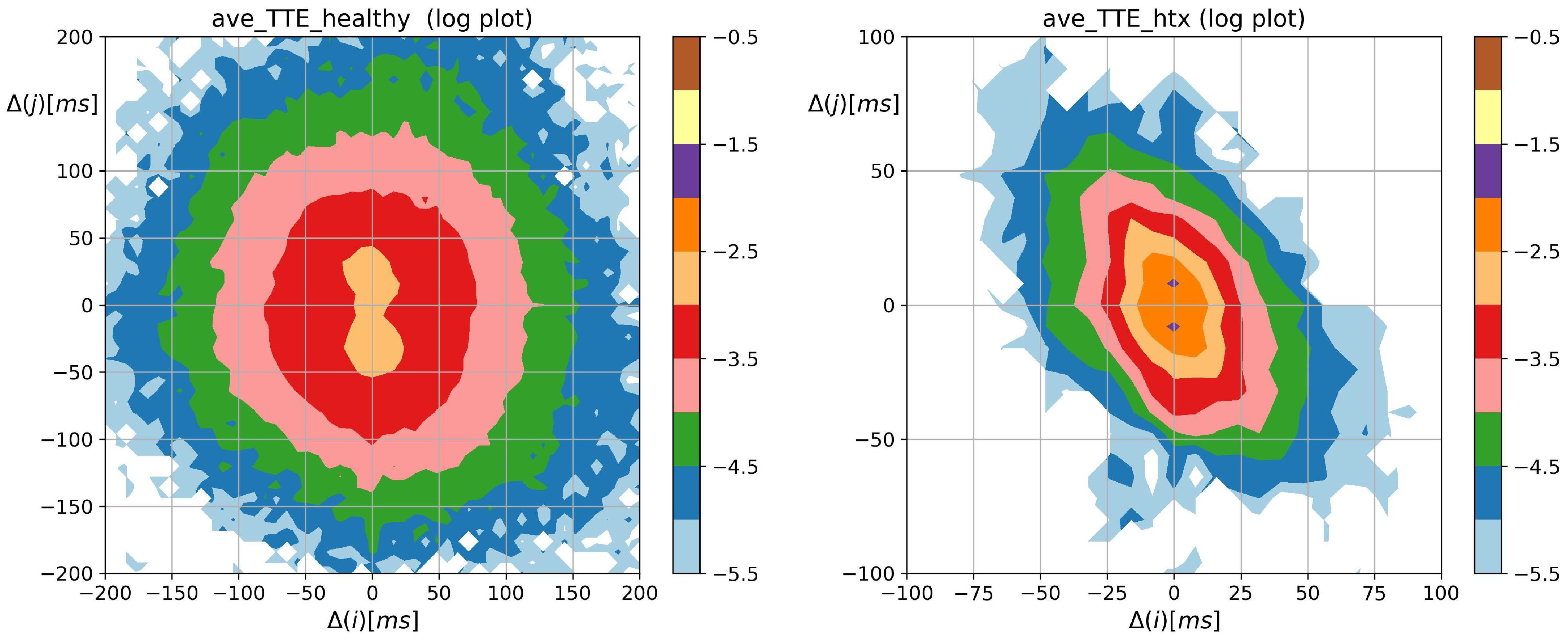 Biomedinformatics 03 00015 g006