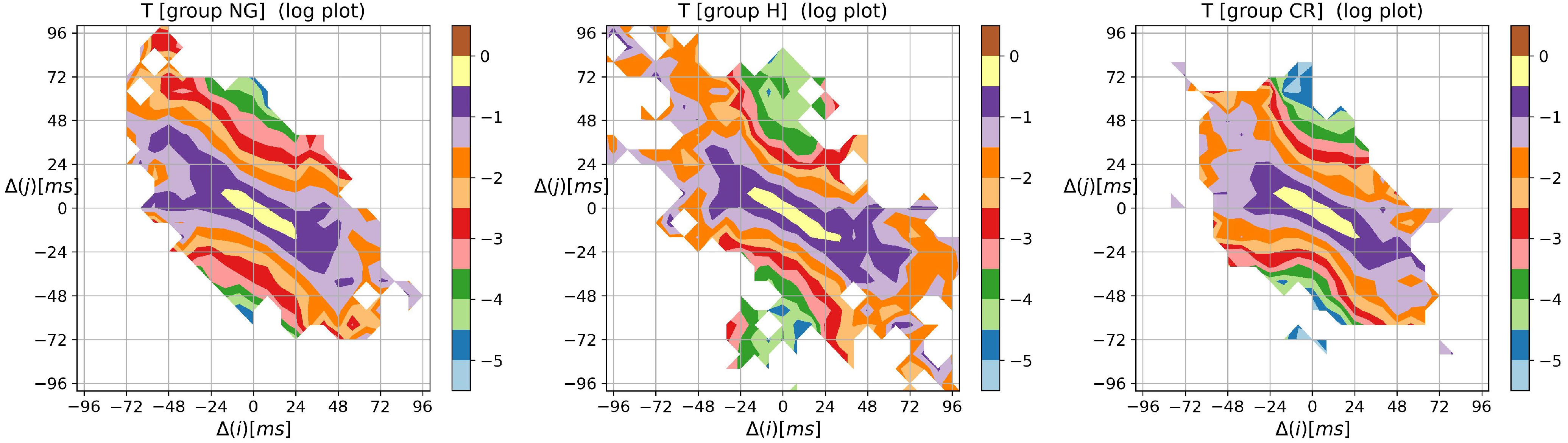 Biomedinformatics 03 00015 g0a2