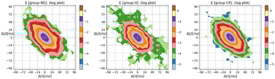 Biomedinformatics 03 00015 g0a3