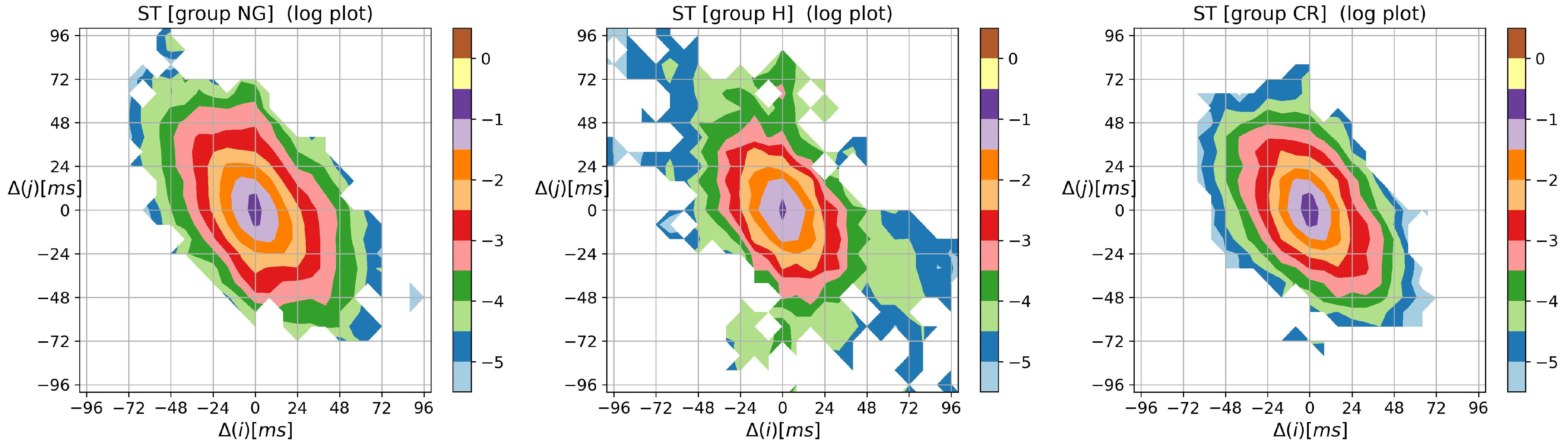 Biomedinformatics 03 00015 g0a4