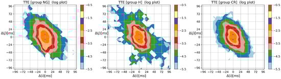 Biomedinformatics 03 00015 g0a5