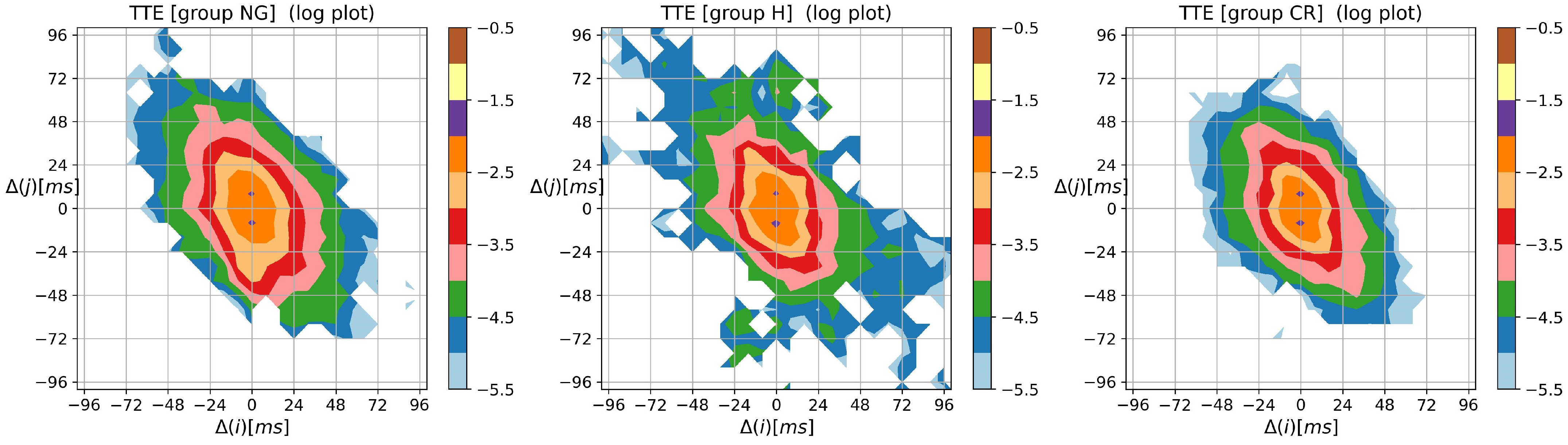 Biomedinformatics 03 00015 g0a5