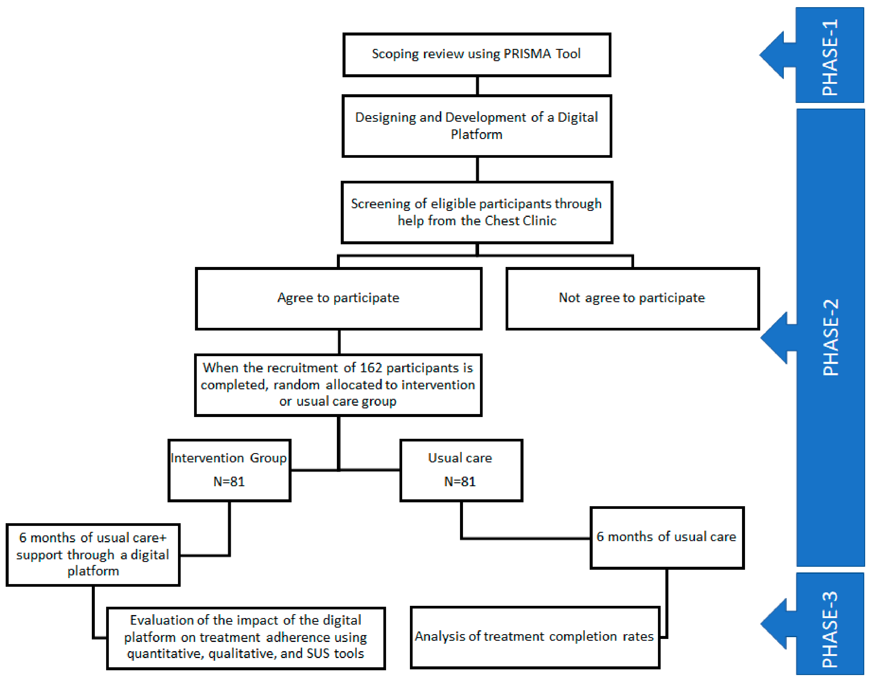 Biomedinformatics 03 00016 g001 Biomedinformatics 03 00016 g001