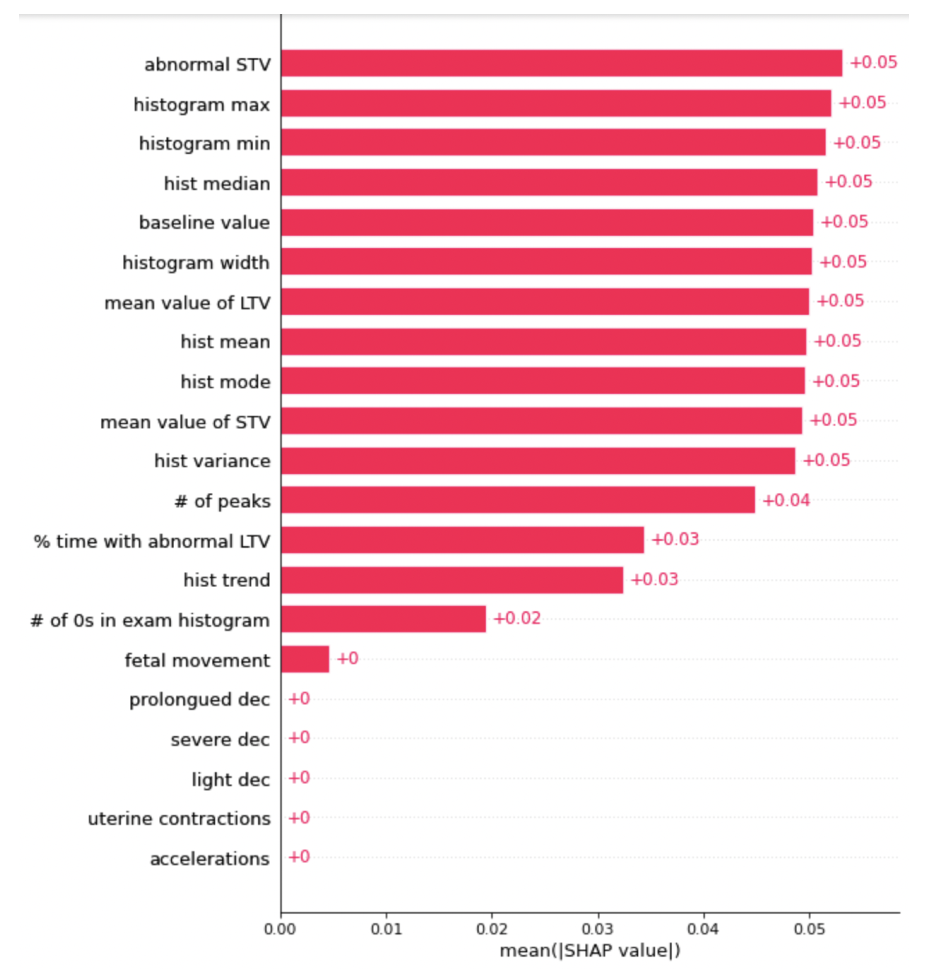 Biomedinformatics 03 00019 g005