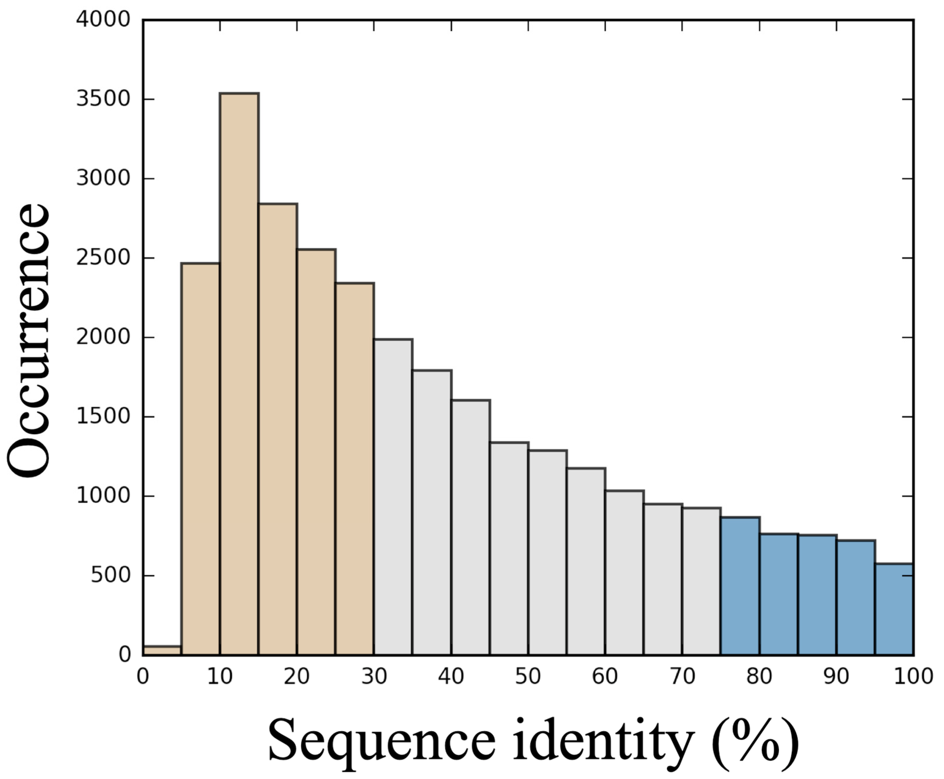 Biomedinformatics 03 00021 g001