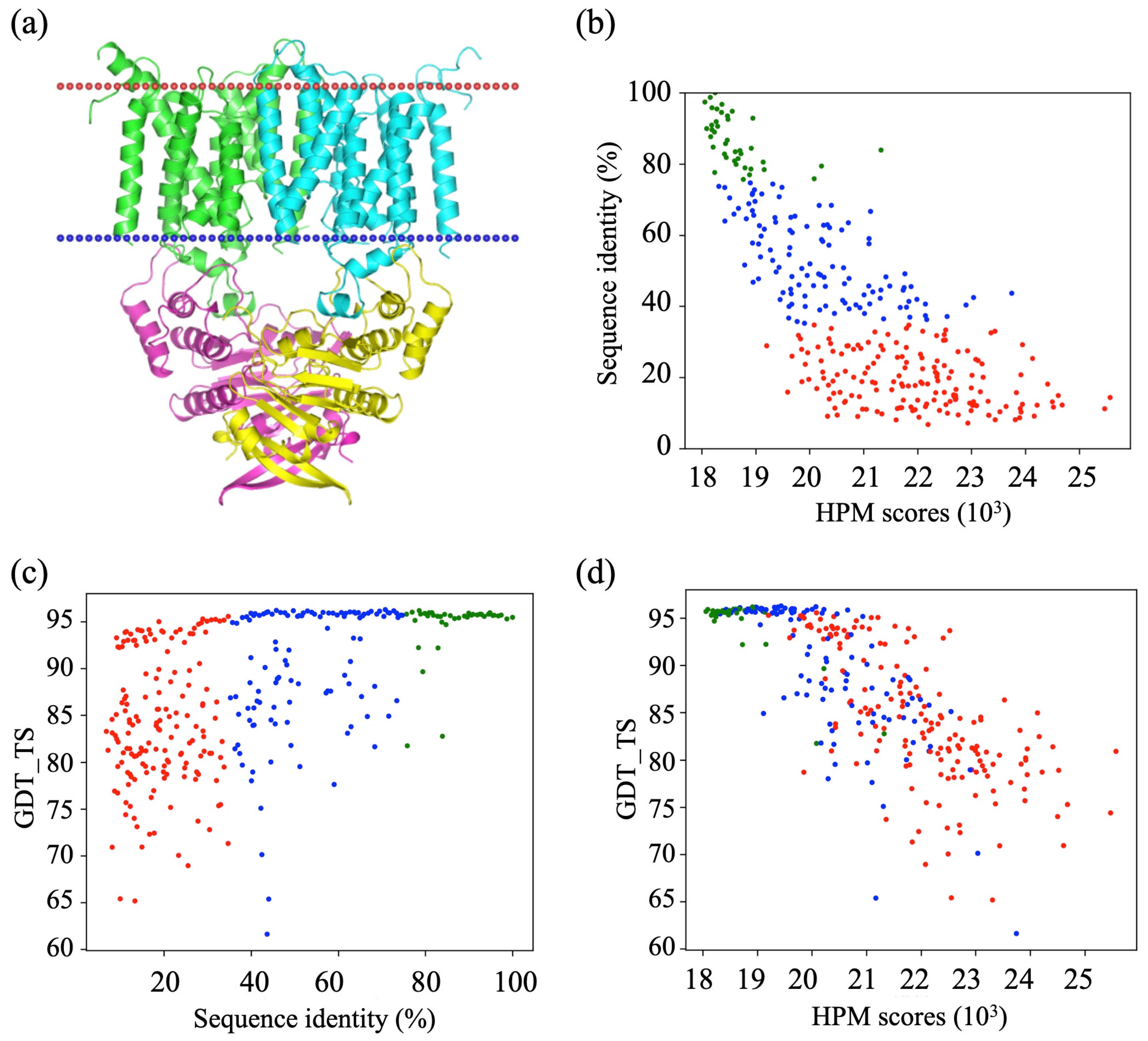 Biomedinformatics 03 00021 g002