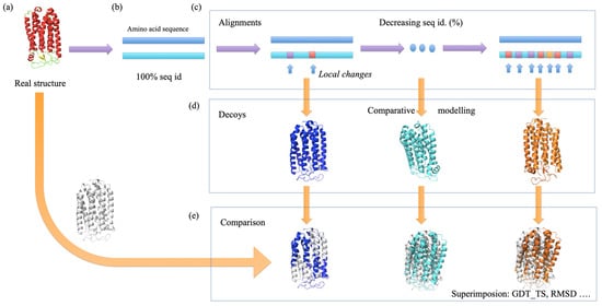 Biomedinformatics 03 00021 g0a1
