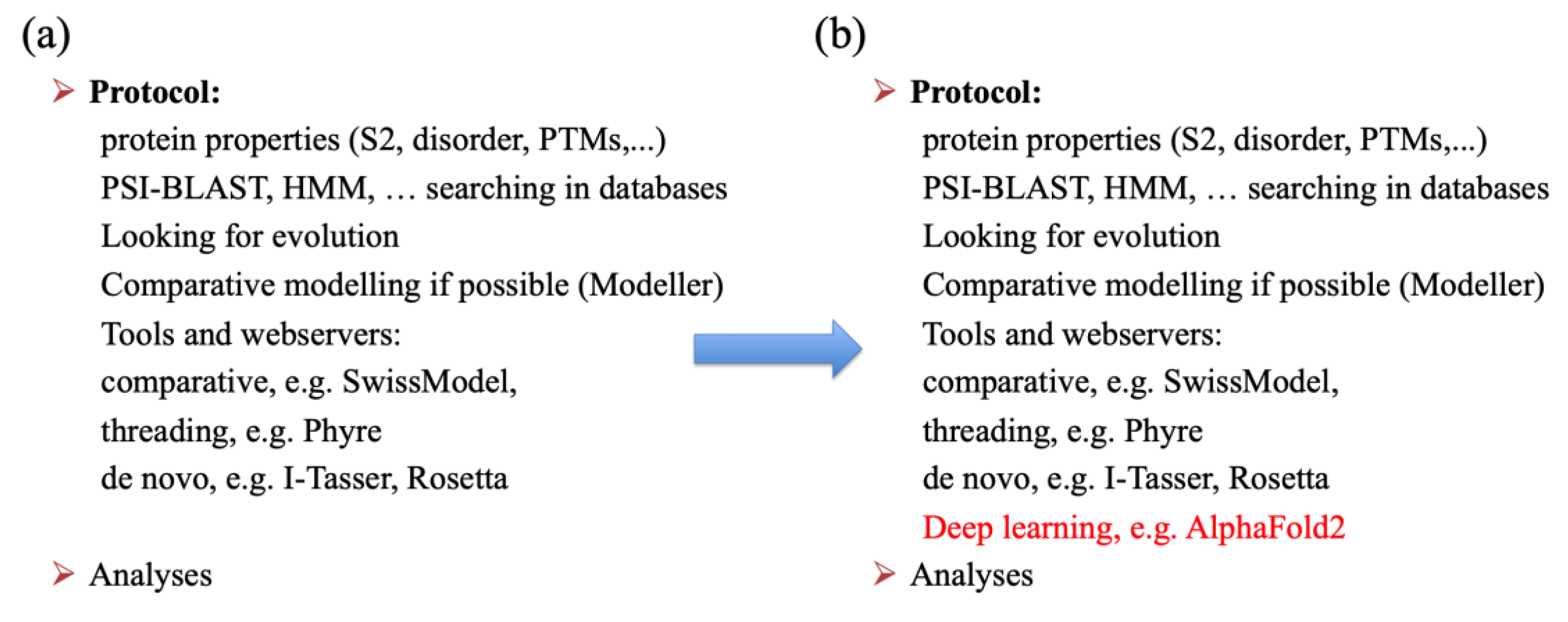 Biomedinformatics 03 00025 g005