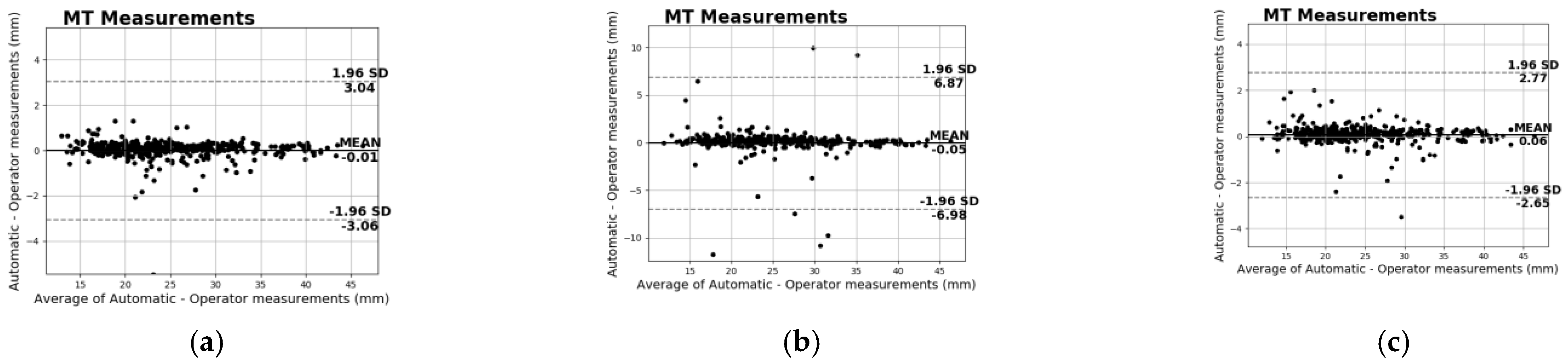 Biomedinformatics 03 00027 g008