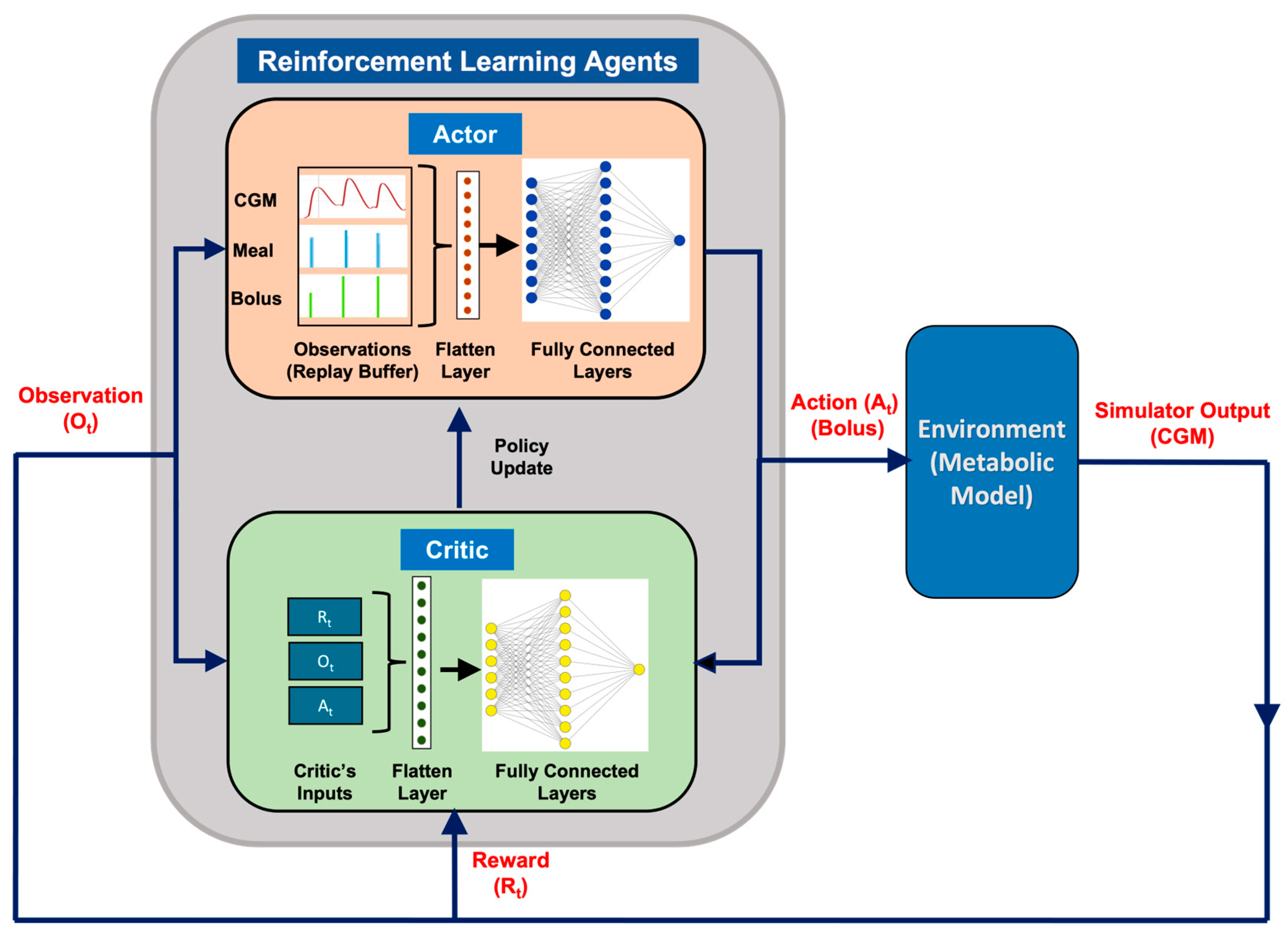 Biomedinformatics 03 00028 g002
