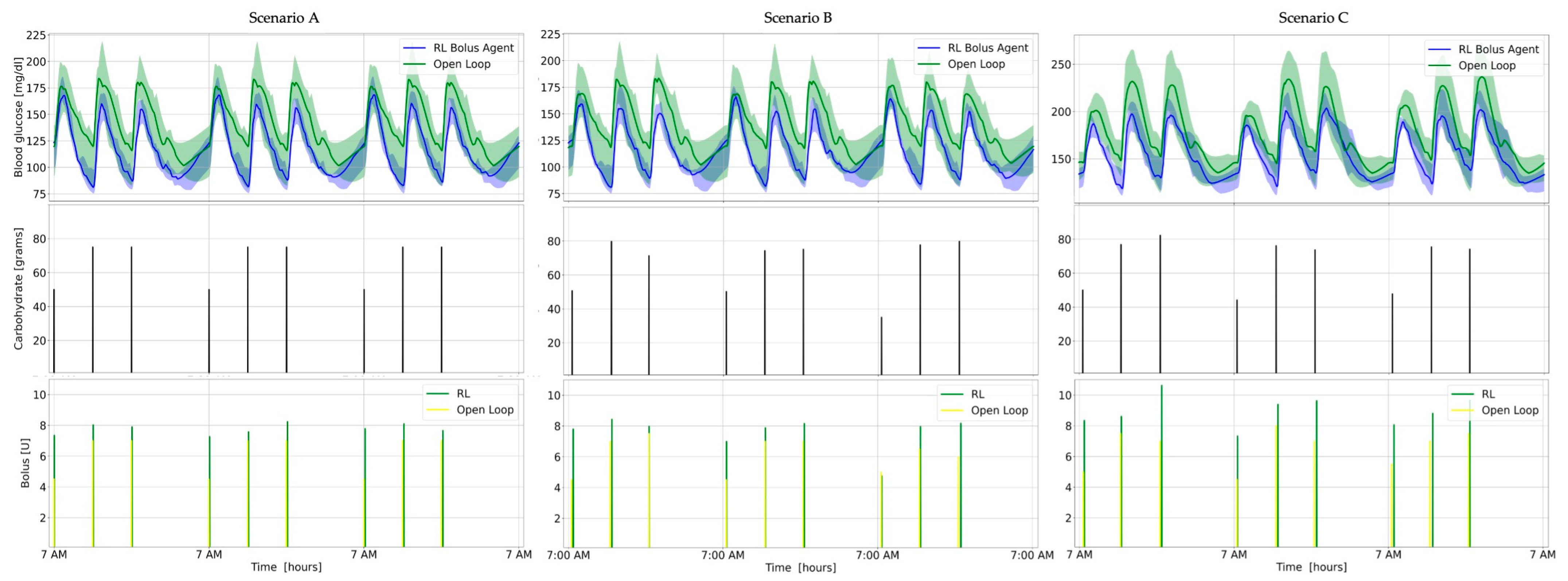 Biomedinformatics 03 00028 g003
