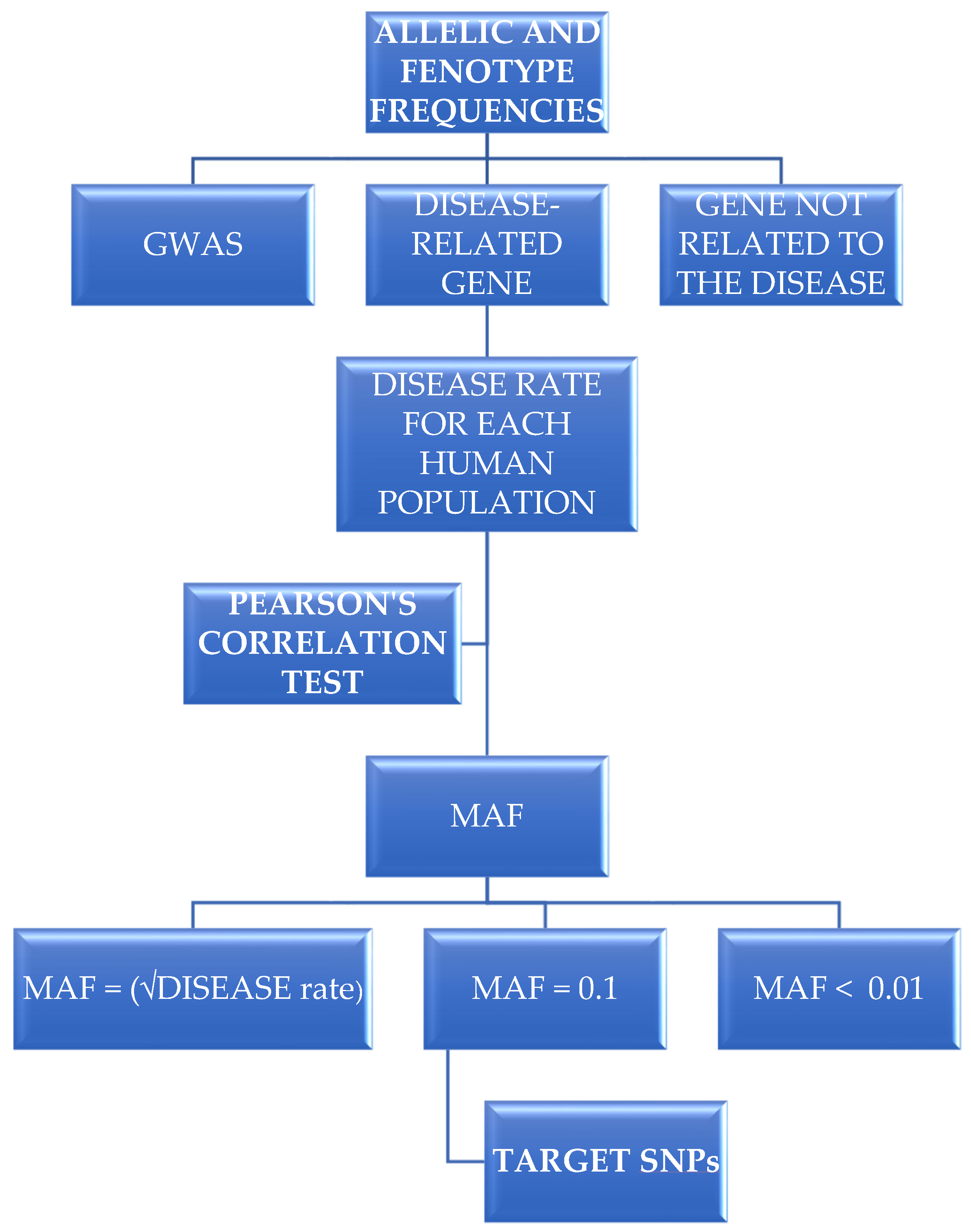 Biomedinformatics 03 00032 g001