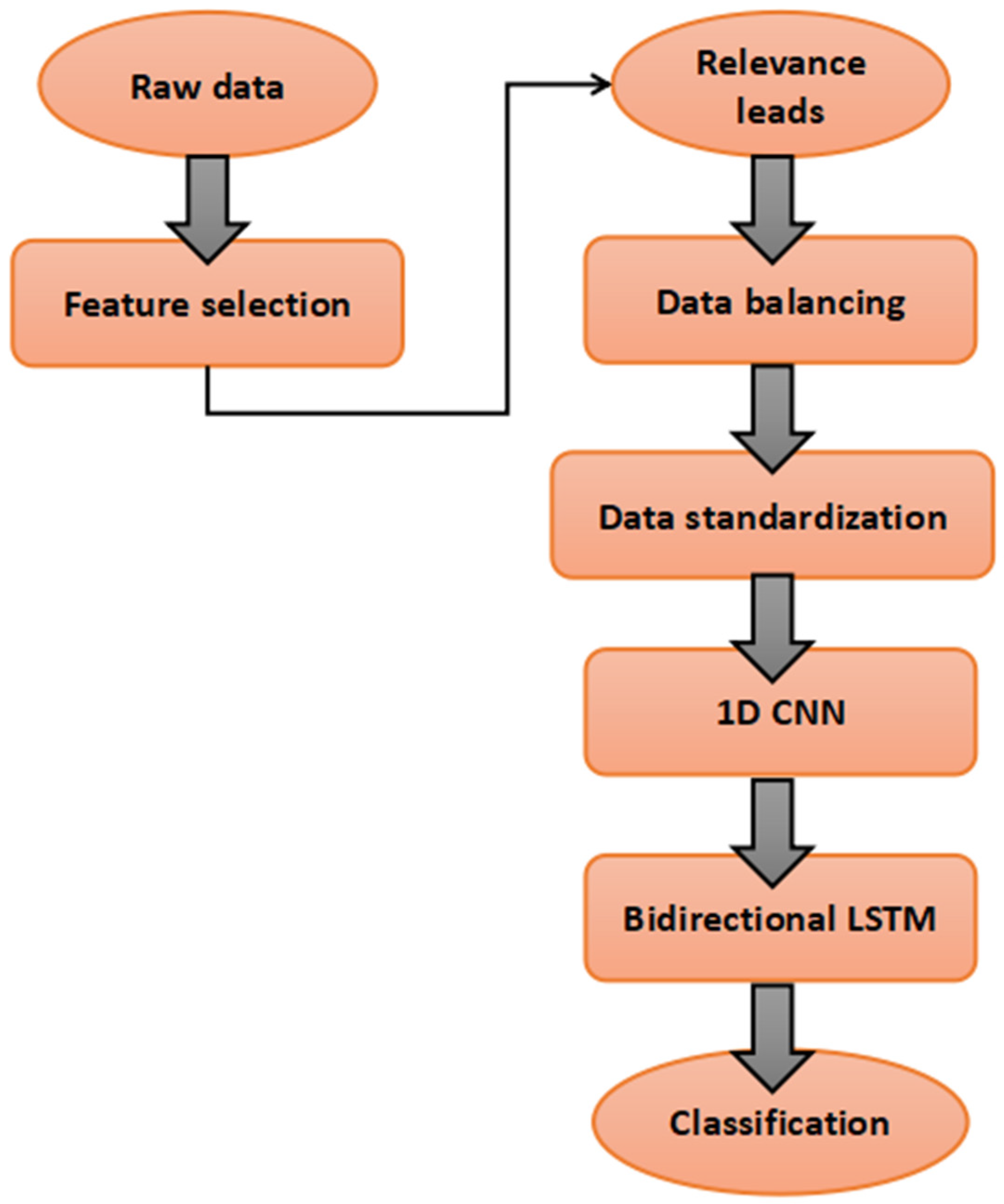 Biomedinformatics 03 00033 g002
