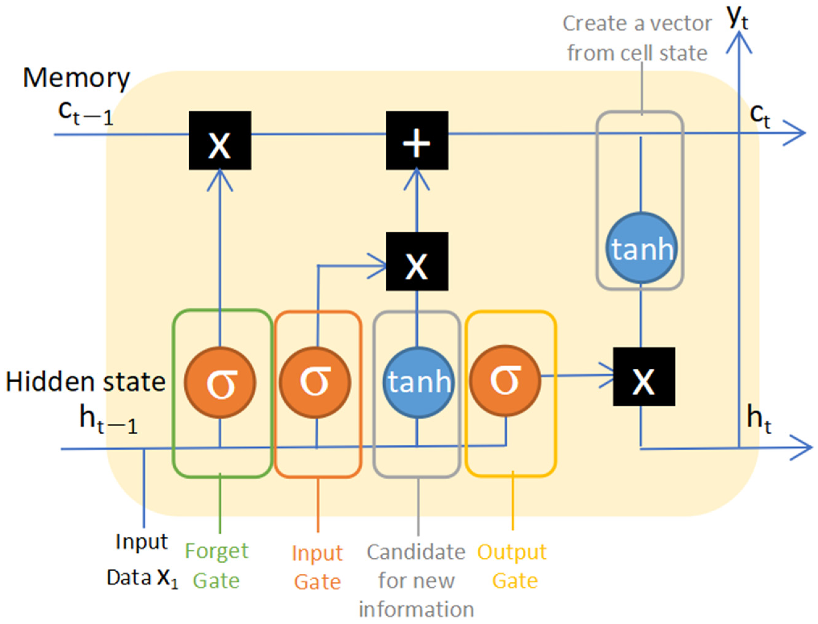 Biomedinformatics 03 00033 g004