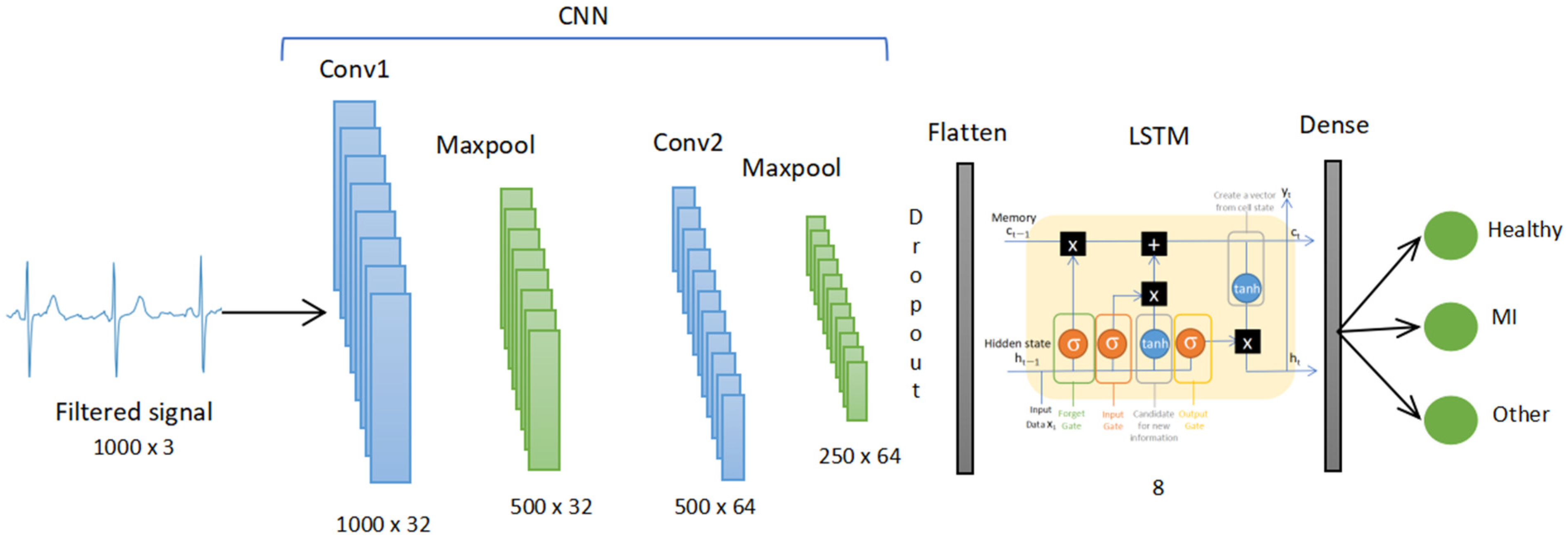 Biomedinformatics 03 00033 g005
