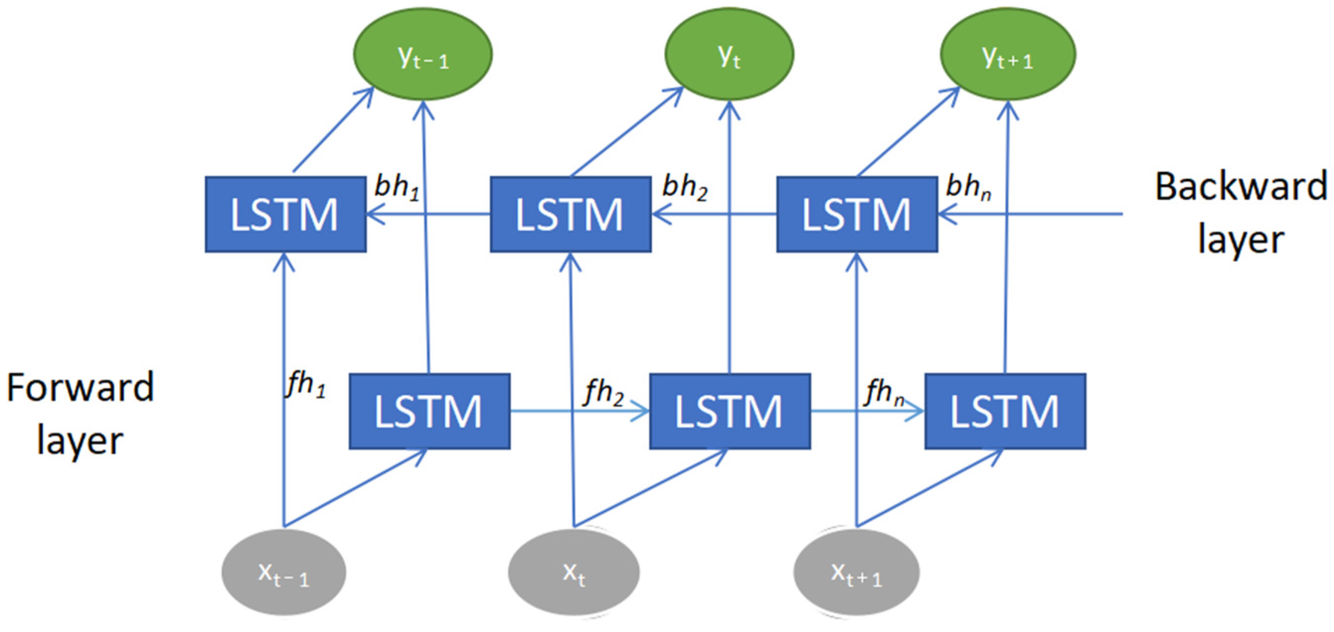 Biomedinformatics 03 00033 g006