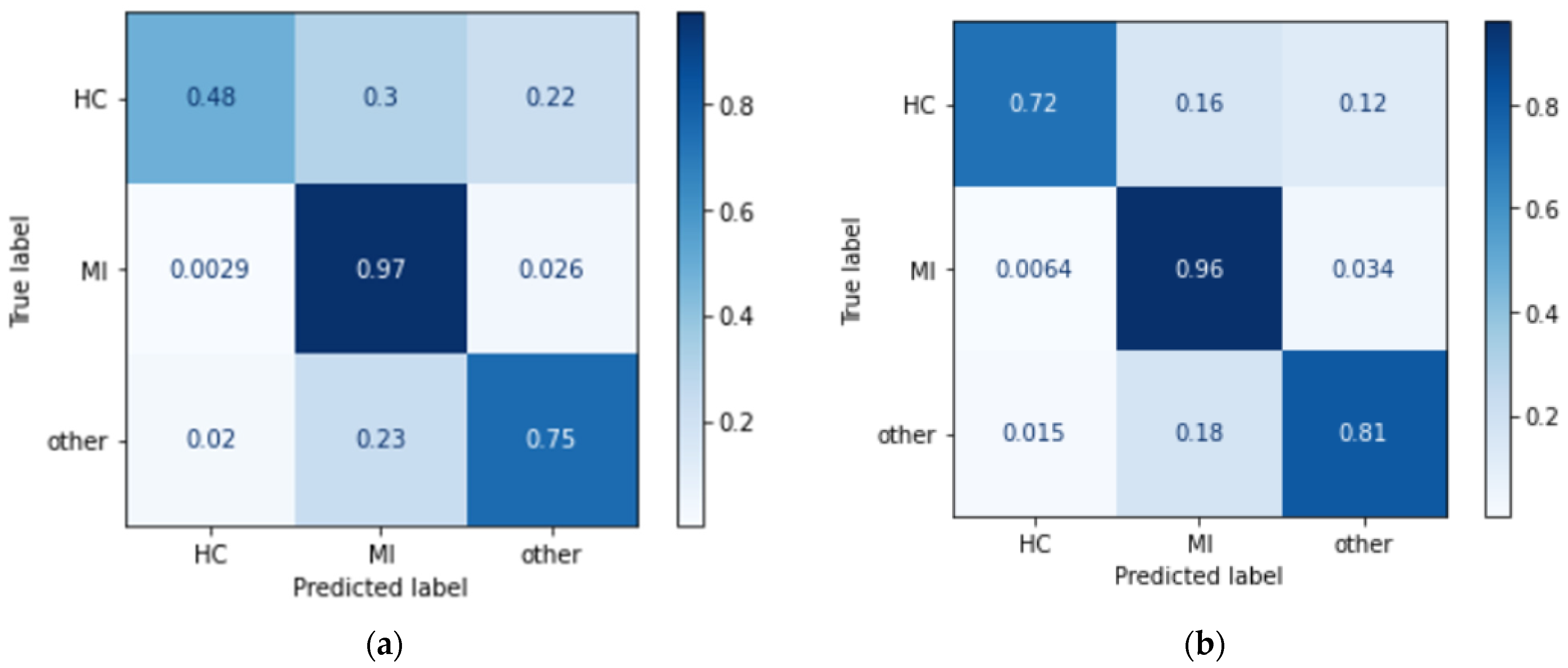 Biomedinformatics 03 00033 g009