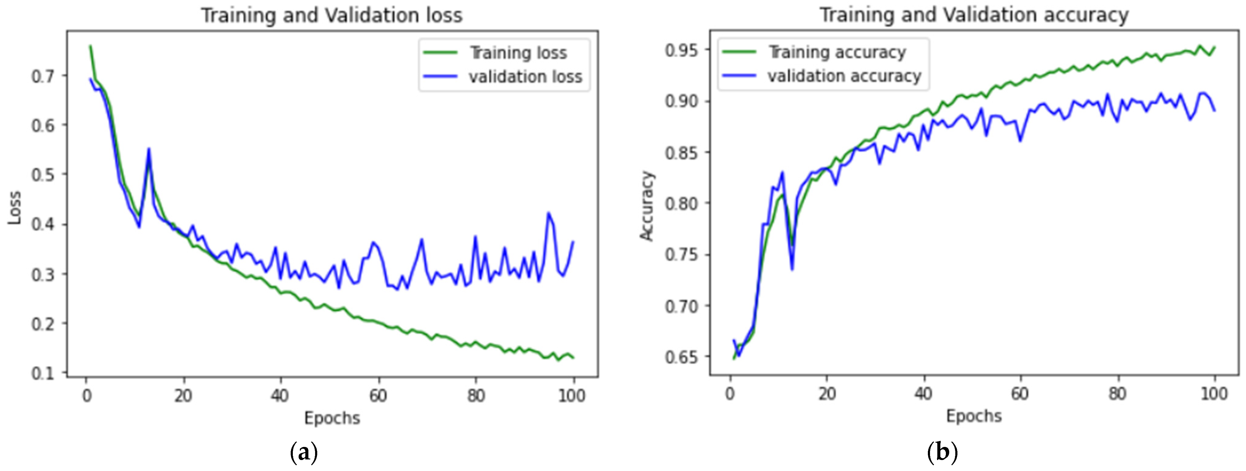 Biomedinformatics 03 00033 g010