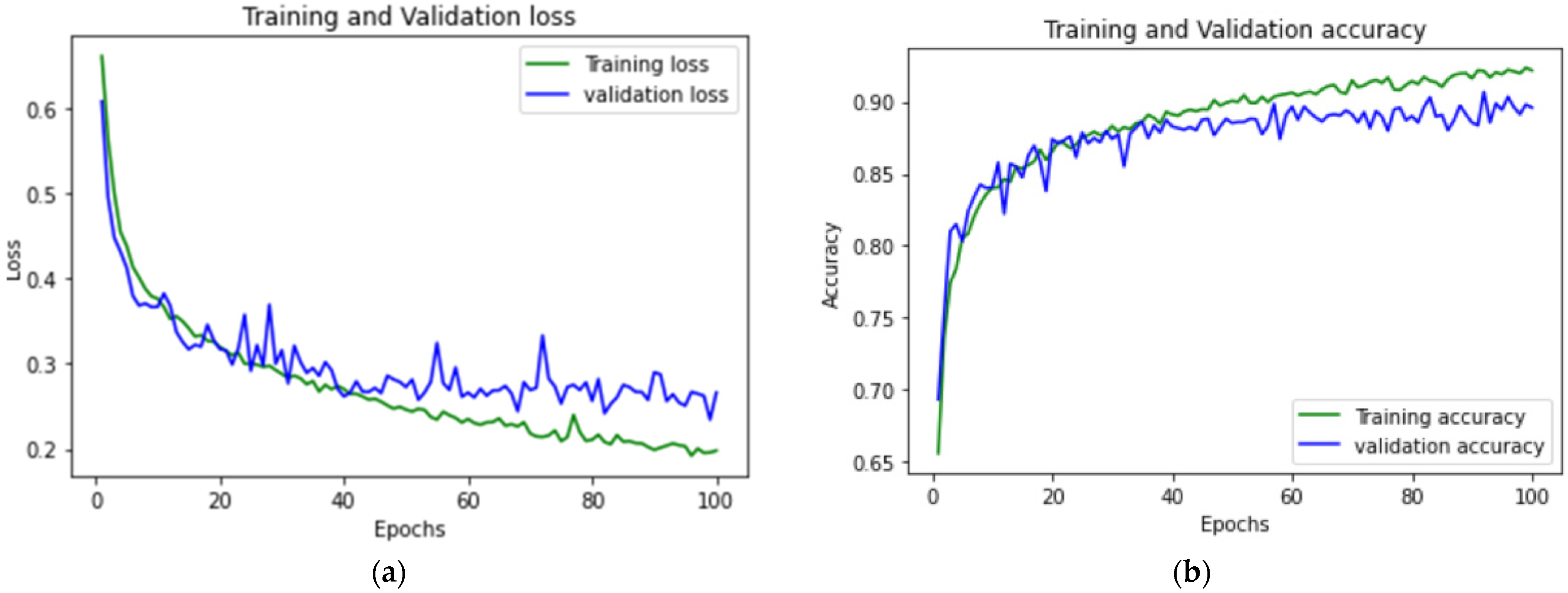 Biomedinformatics 03 00033 g011