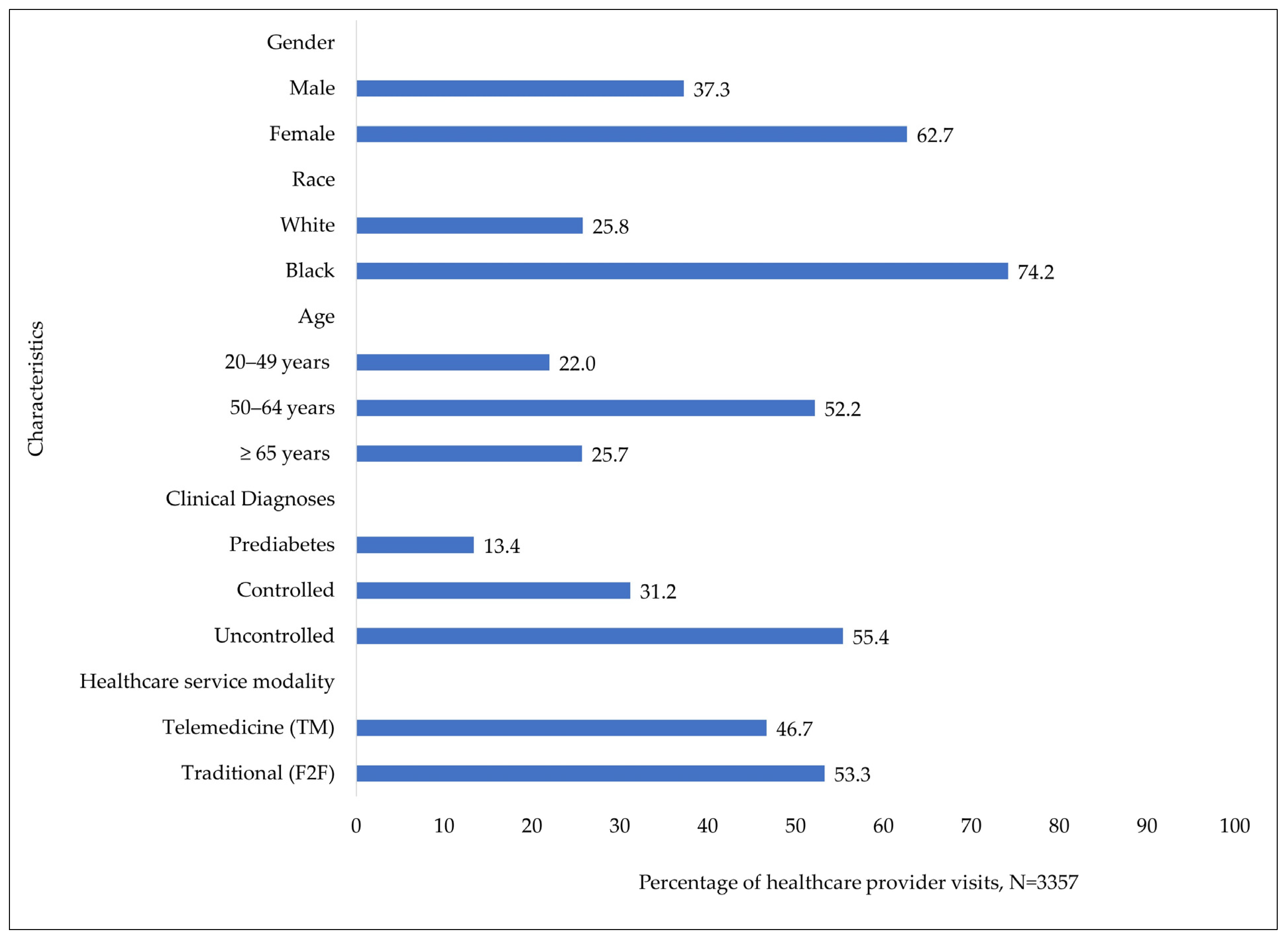 Biomedinformatics 03 00041 g001