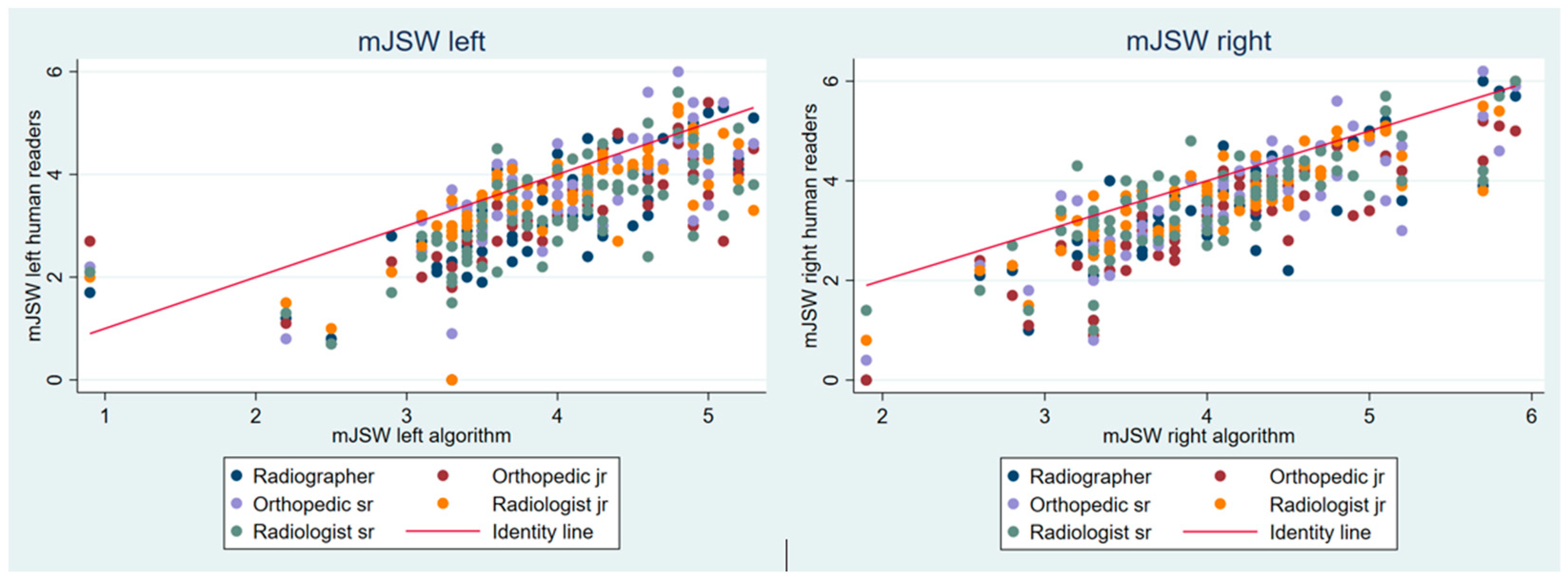 Biomedinformatics 03 00046 g002