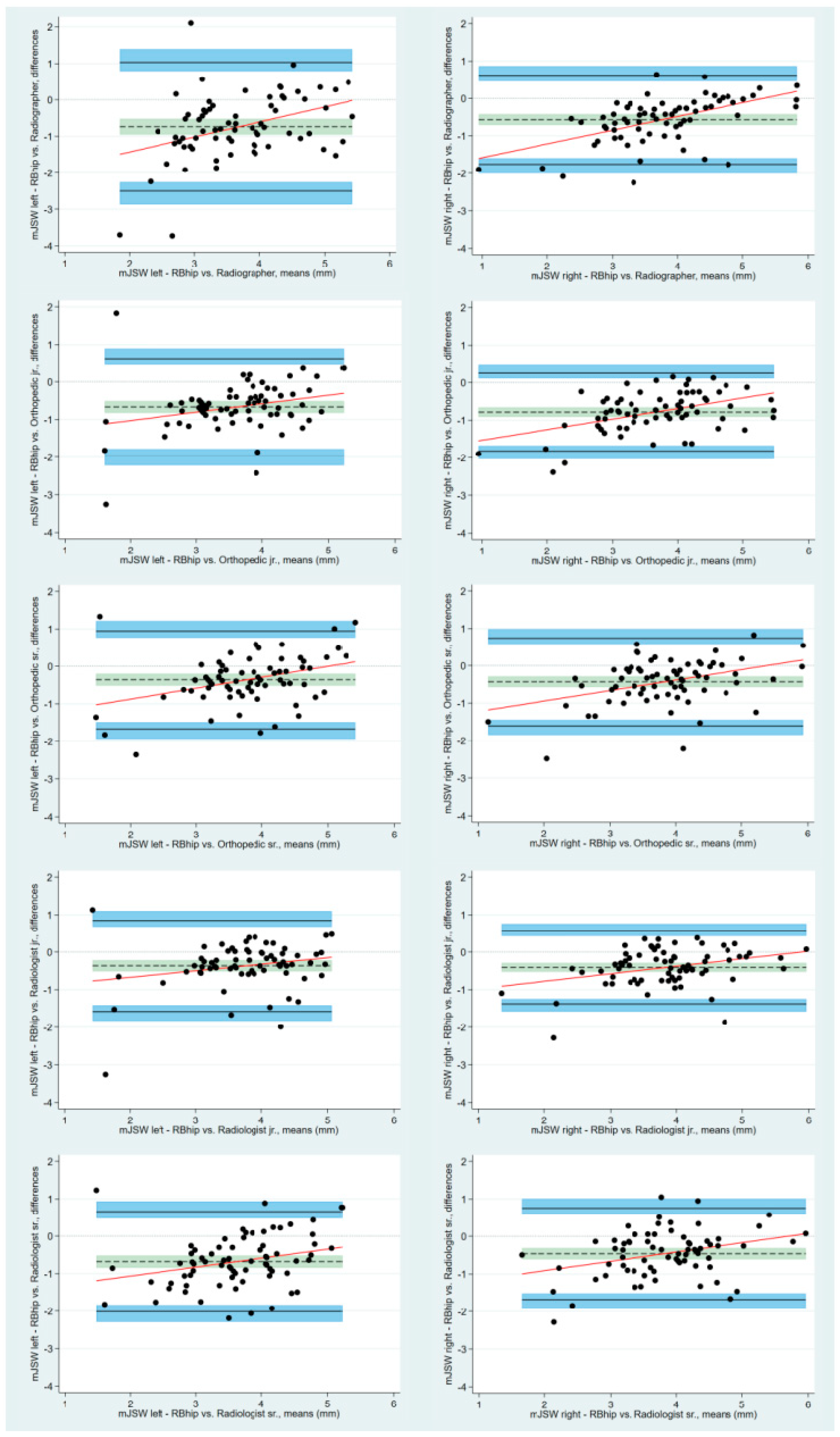 Biomedinformatics 03 00046 g003